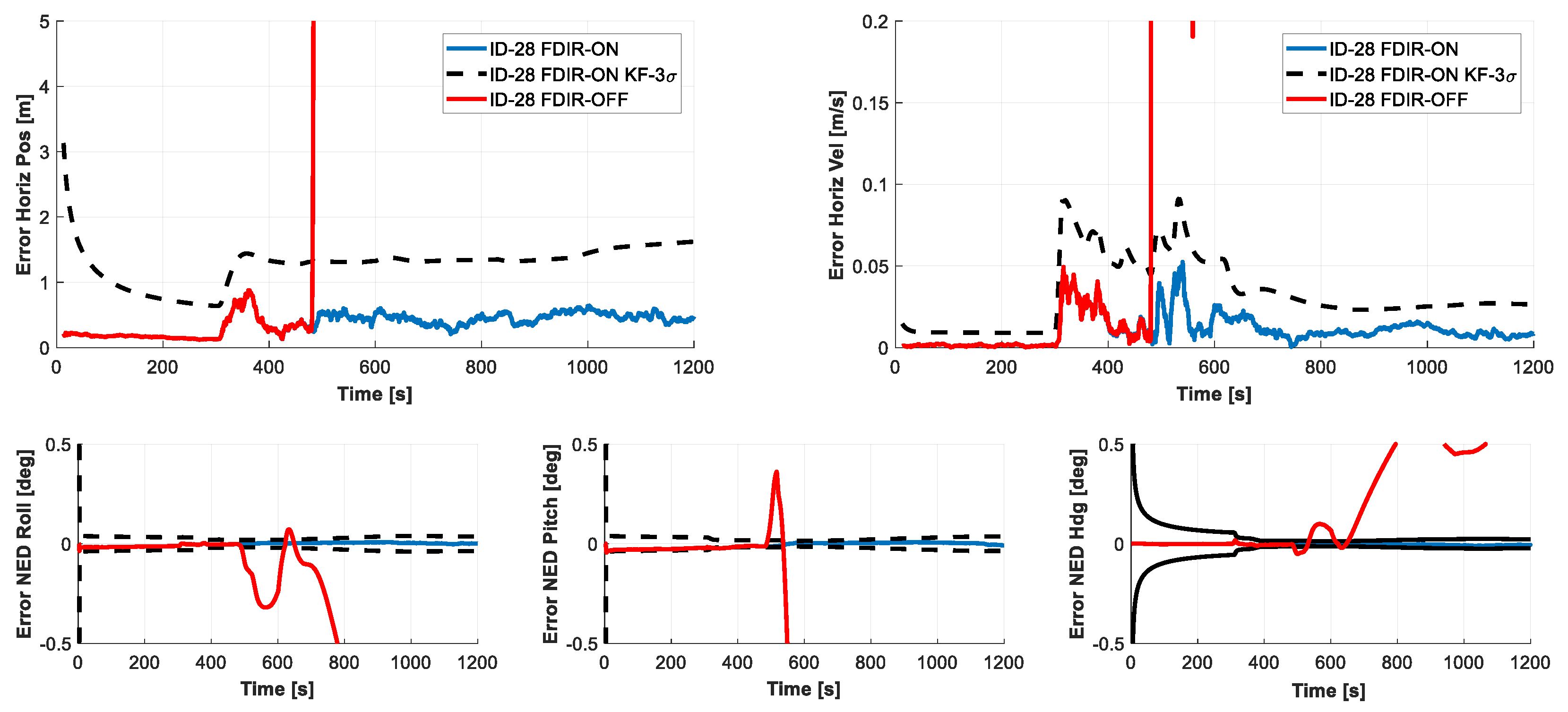 Engproc 88 00031 g010
