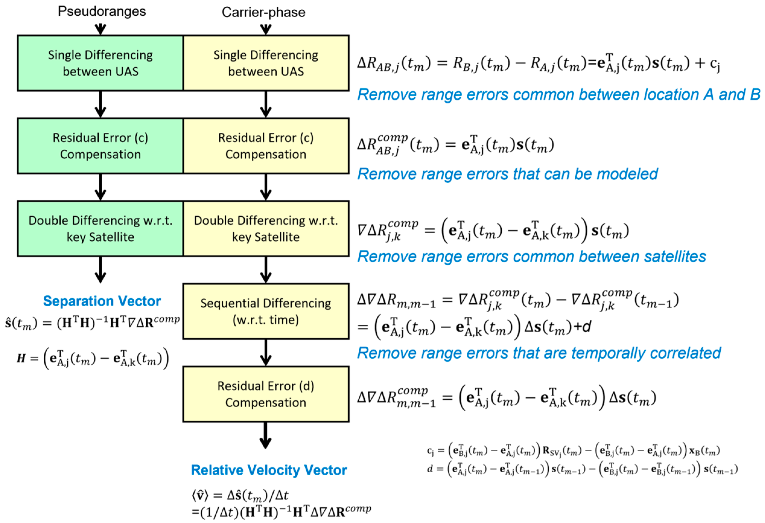 Engproc 88 00032 g002