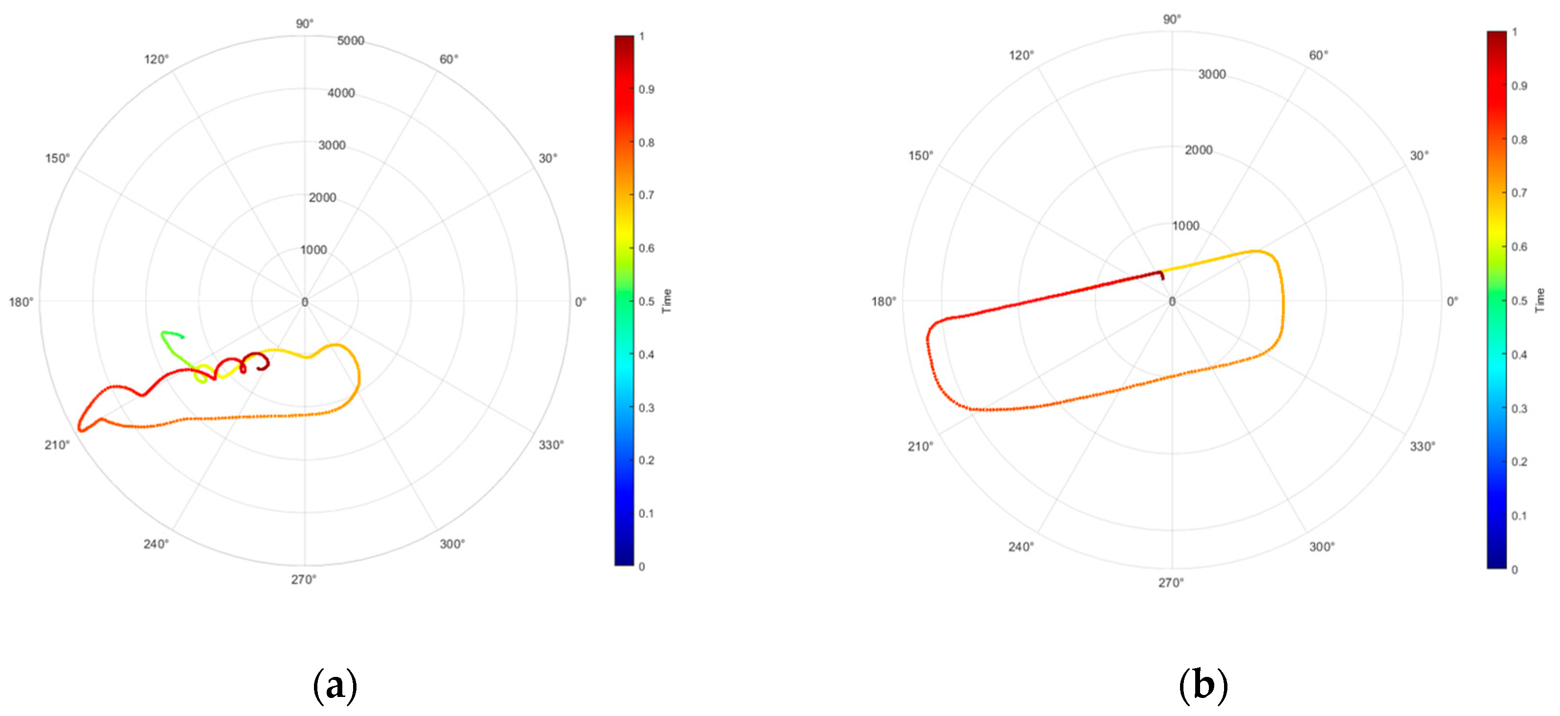 Engproc 88 00032 g005