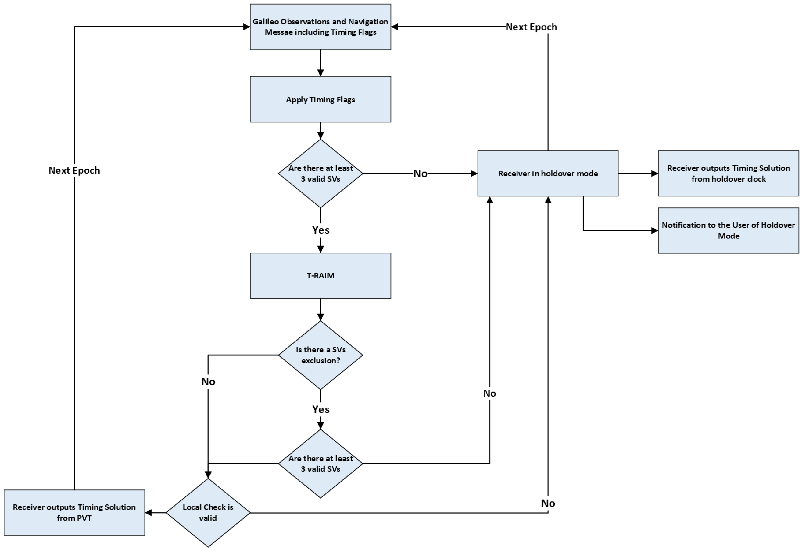 Engproc 88 00033 g001