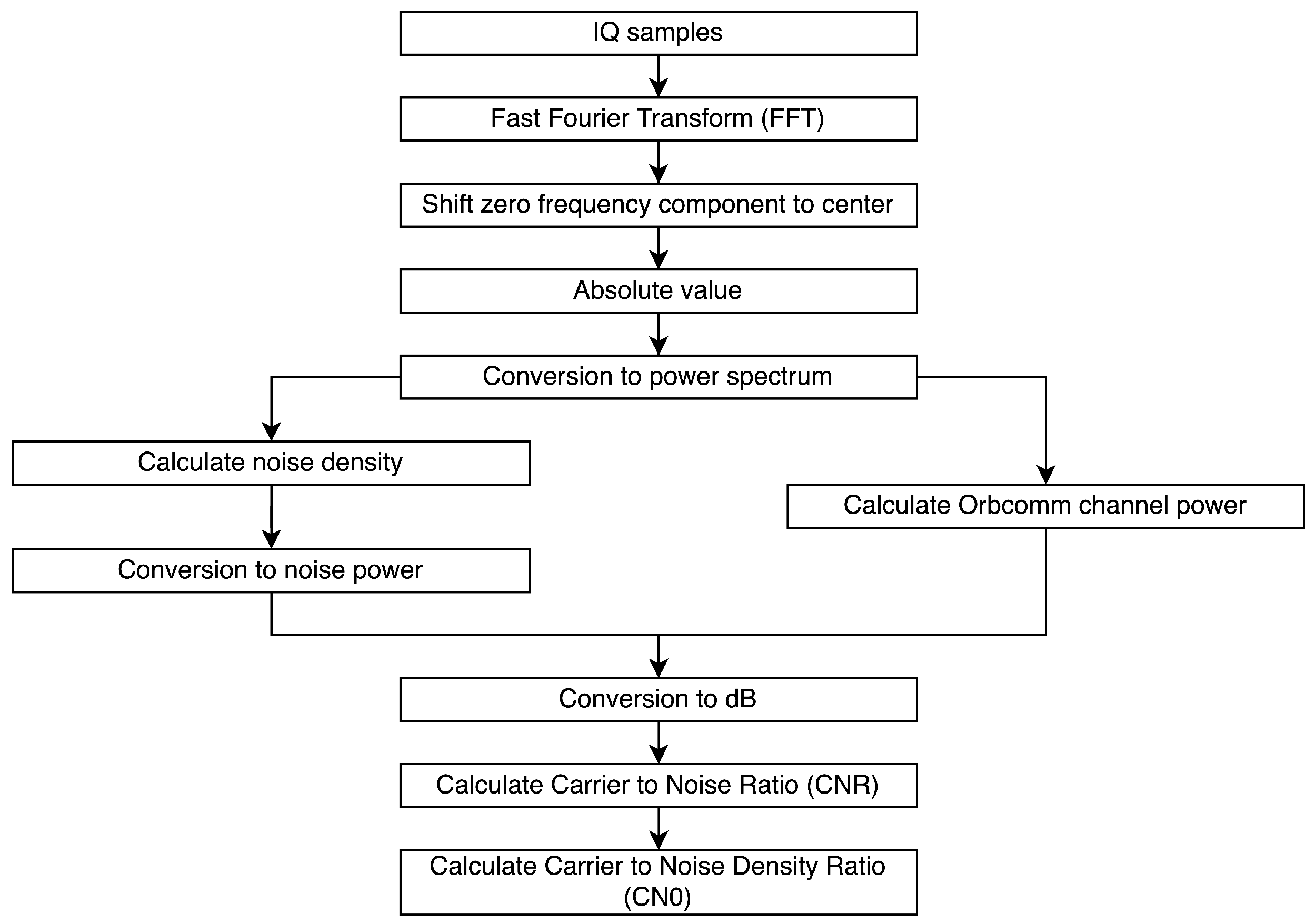 Engproc 88 00039 g002