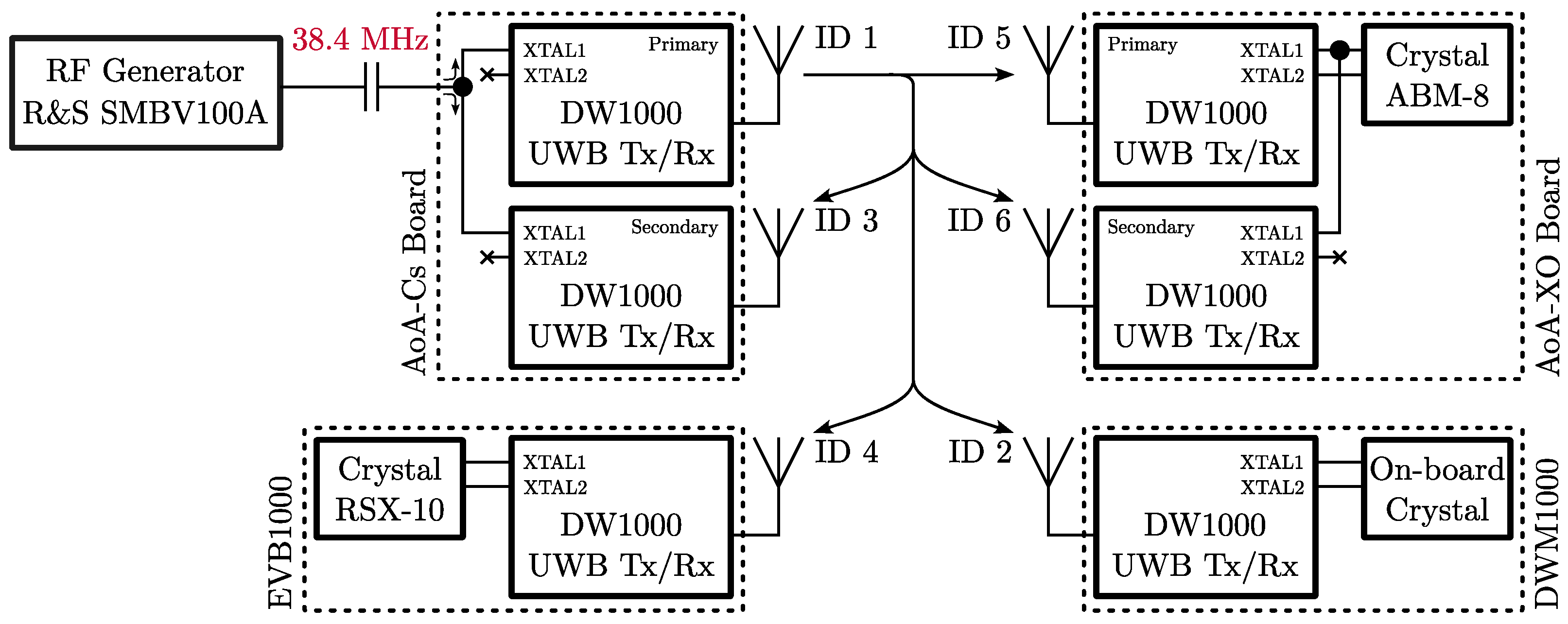 洋書 UWB Theory and Applications UWB: Theory and Applications: Oppermann, Ian, Hämäläinen