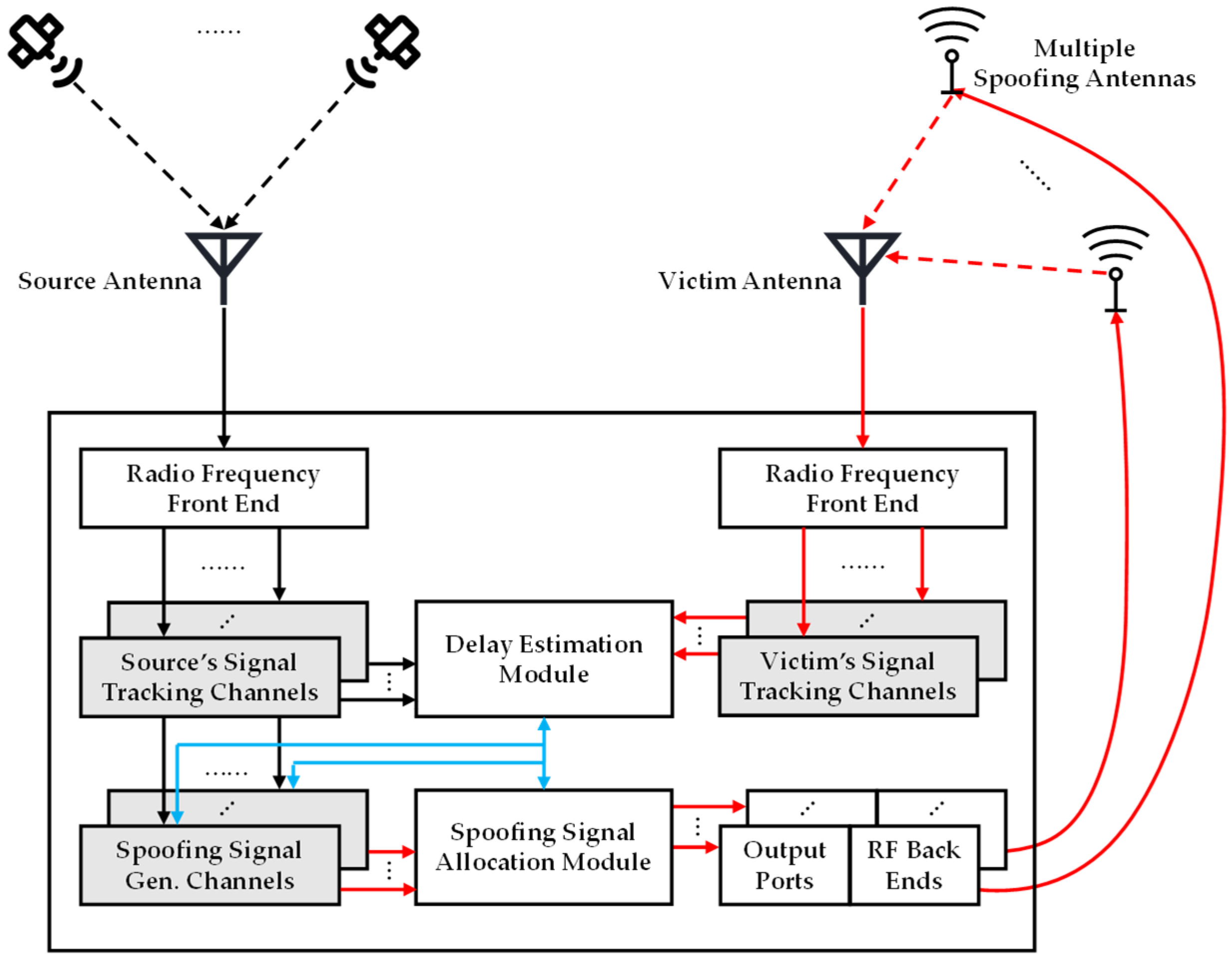 Engproc 88 00042 g002