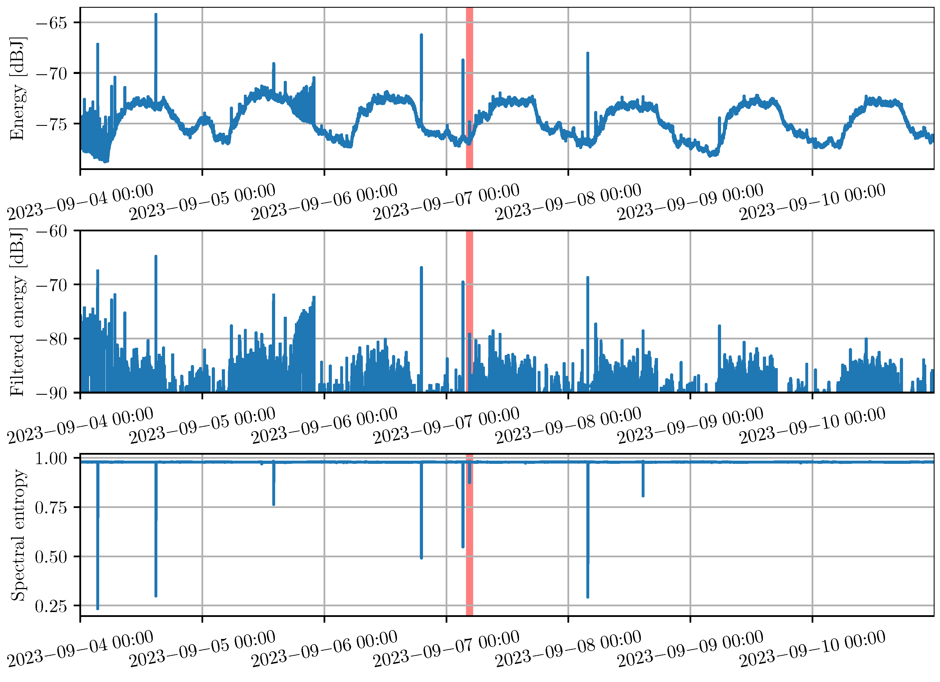 Engproc 88 00051 g003