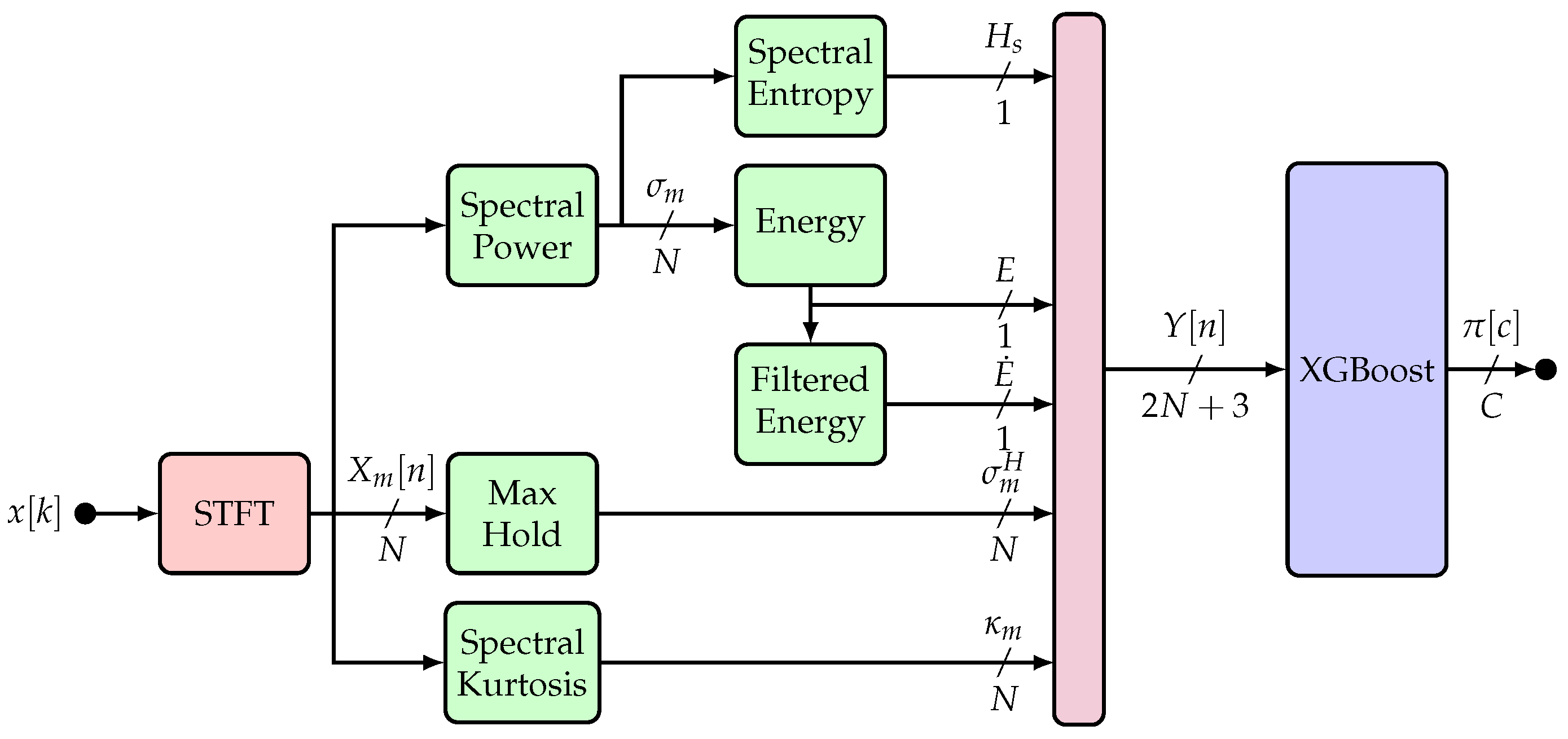 Engproc 88 00051 g004