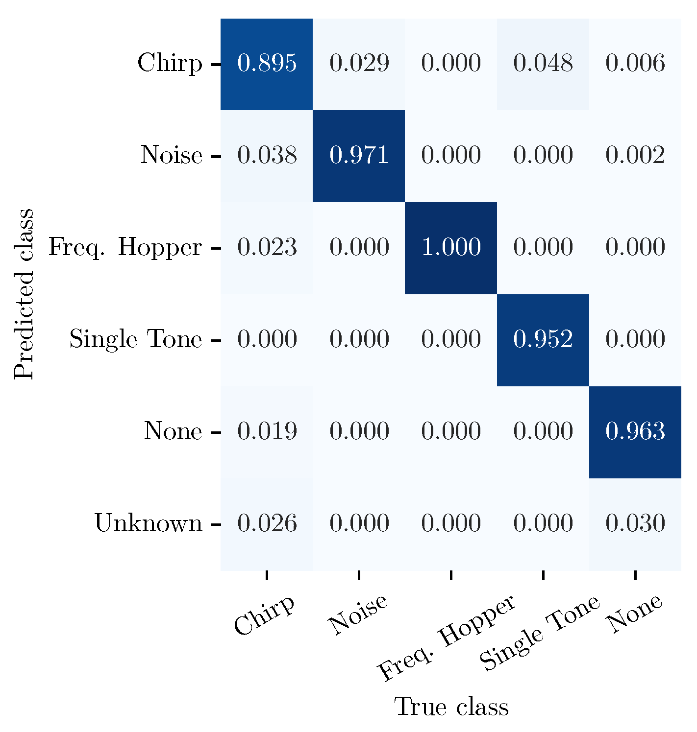 Engproc 88 00051 g009