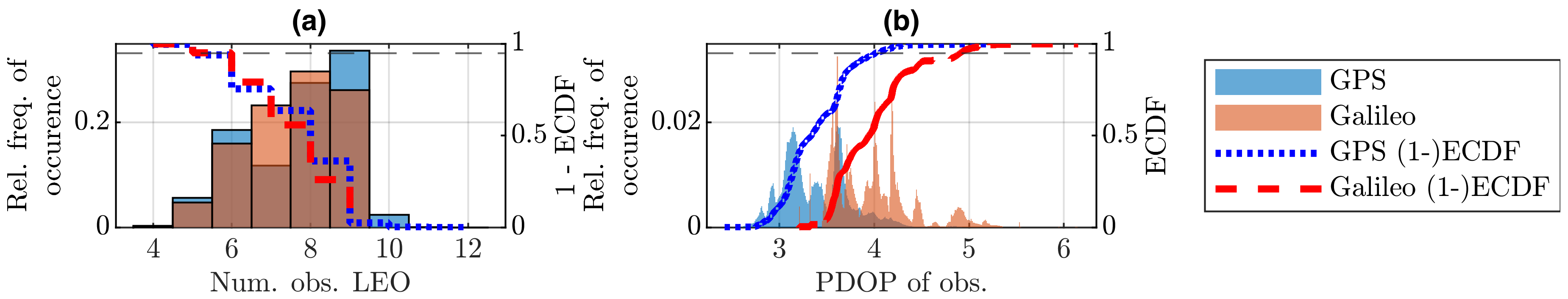 Engproc 88 00057 g005