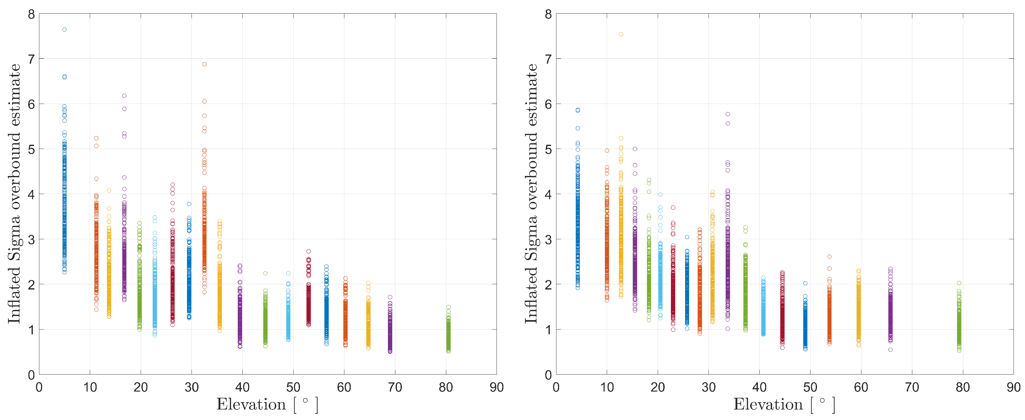 Engproc 88 00071 g007