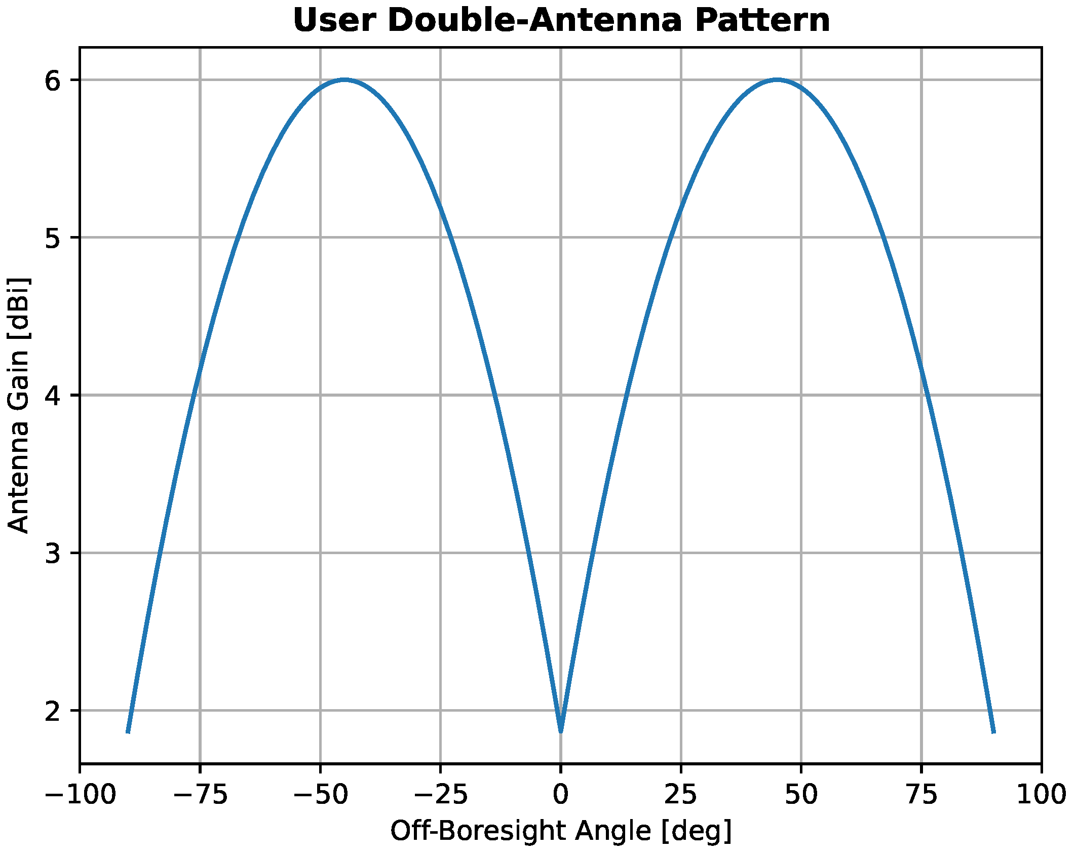 Engproc 88 00074 g005