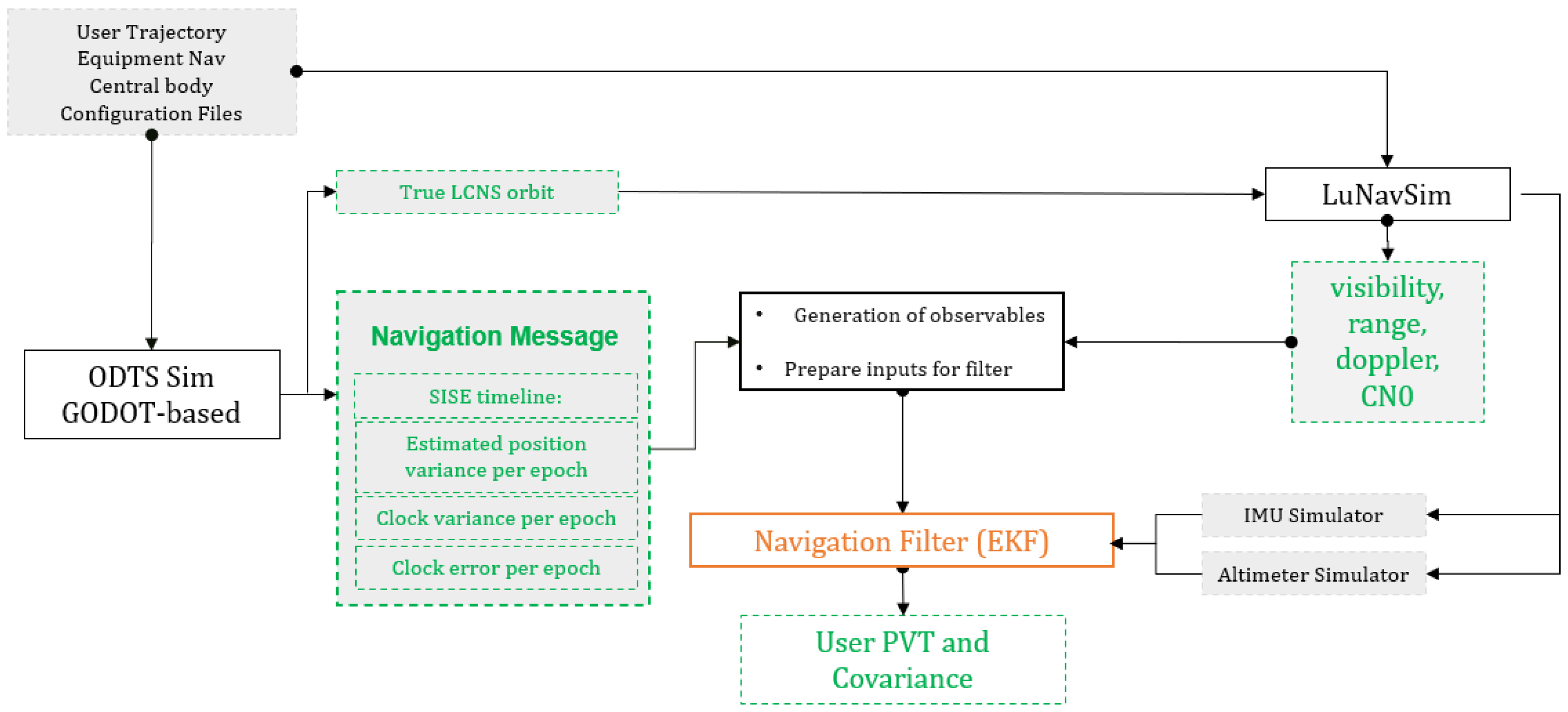 Engproc 88 00074 g007