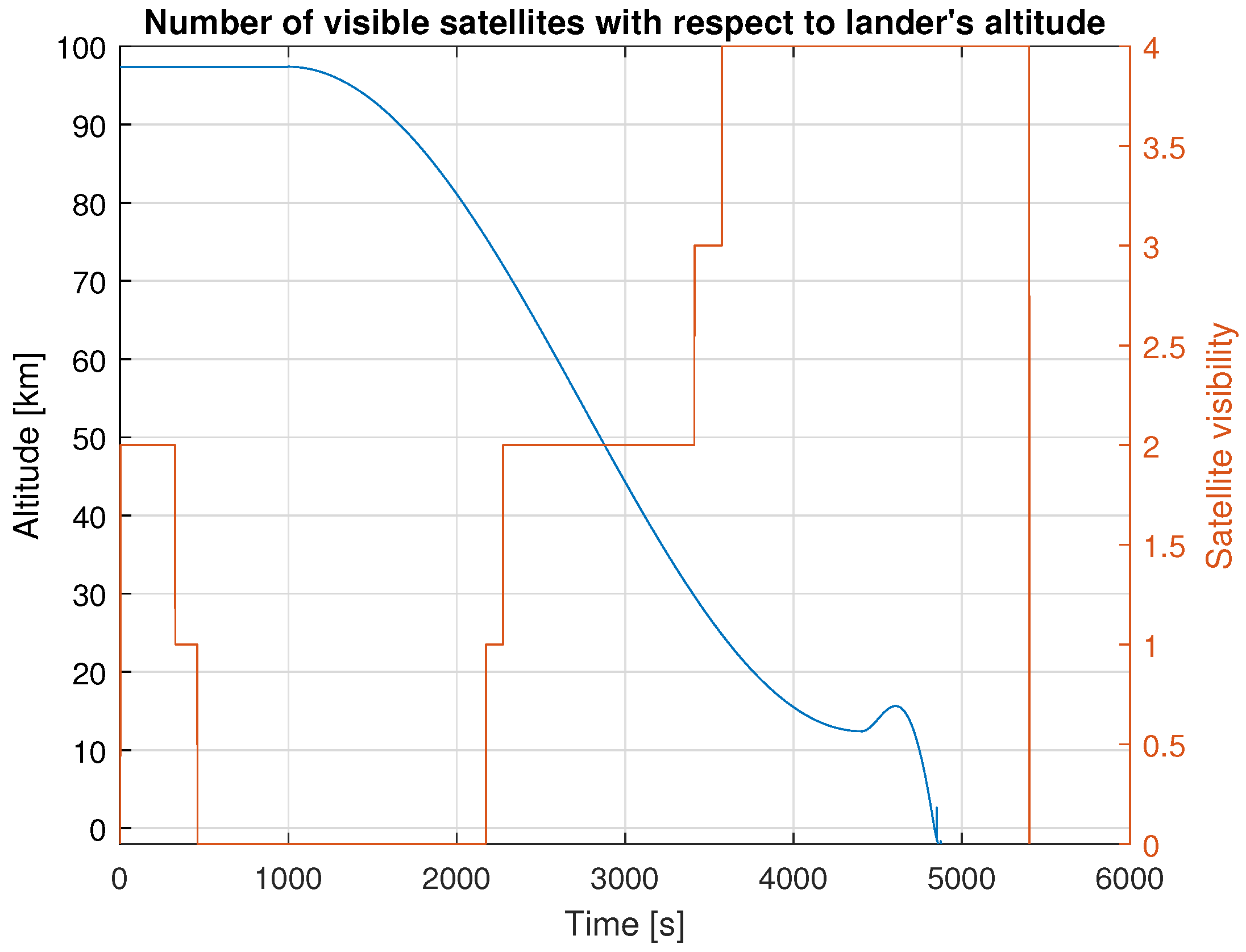 Engproc 88 00074 g008