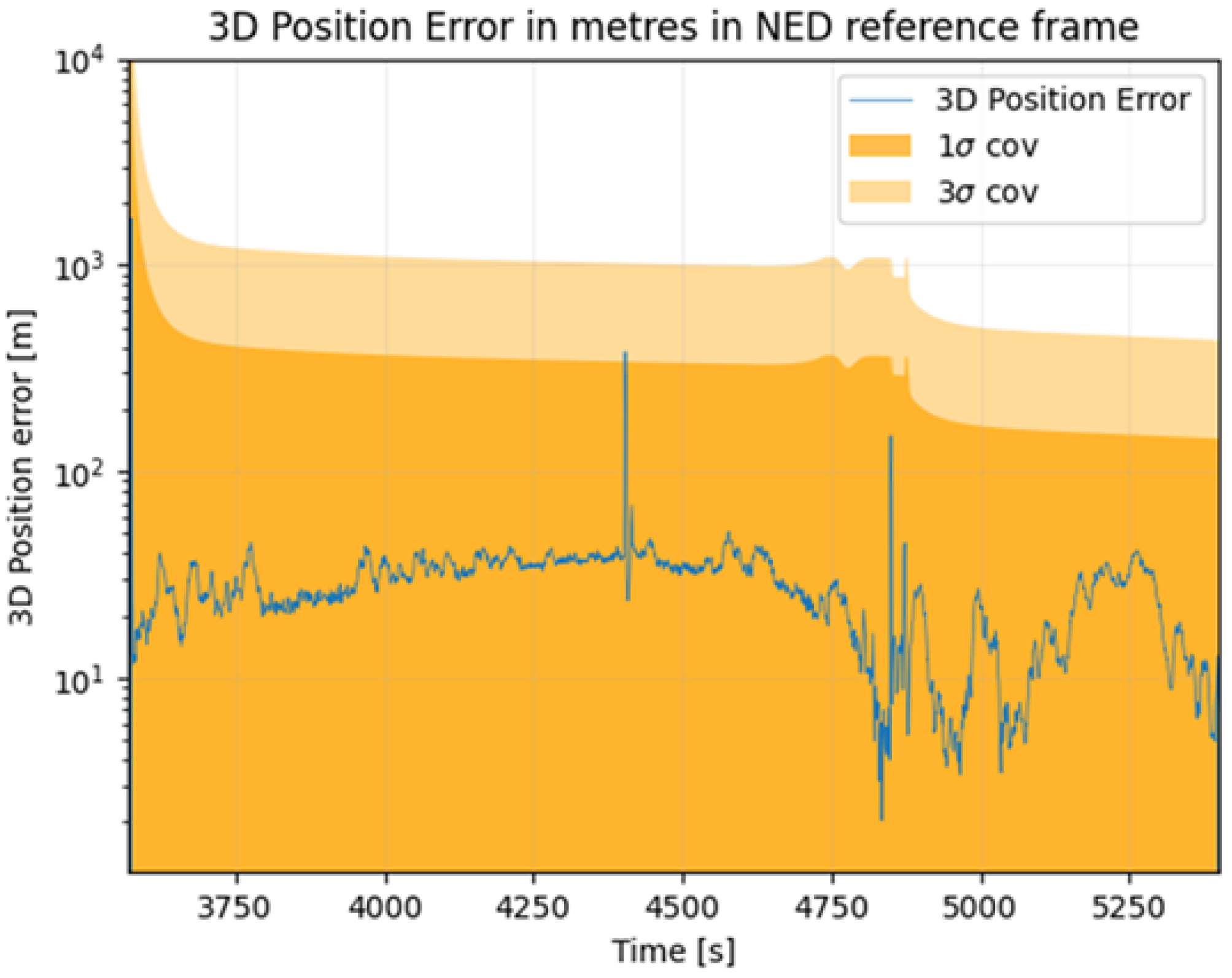 Engproc 88 00074 g009