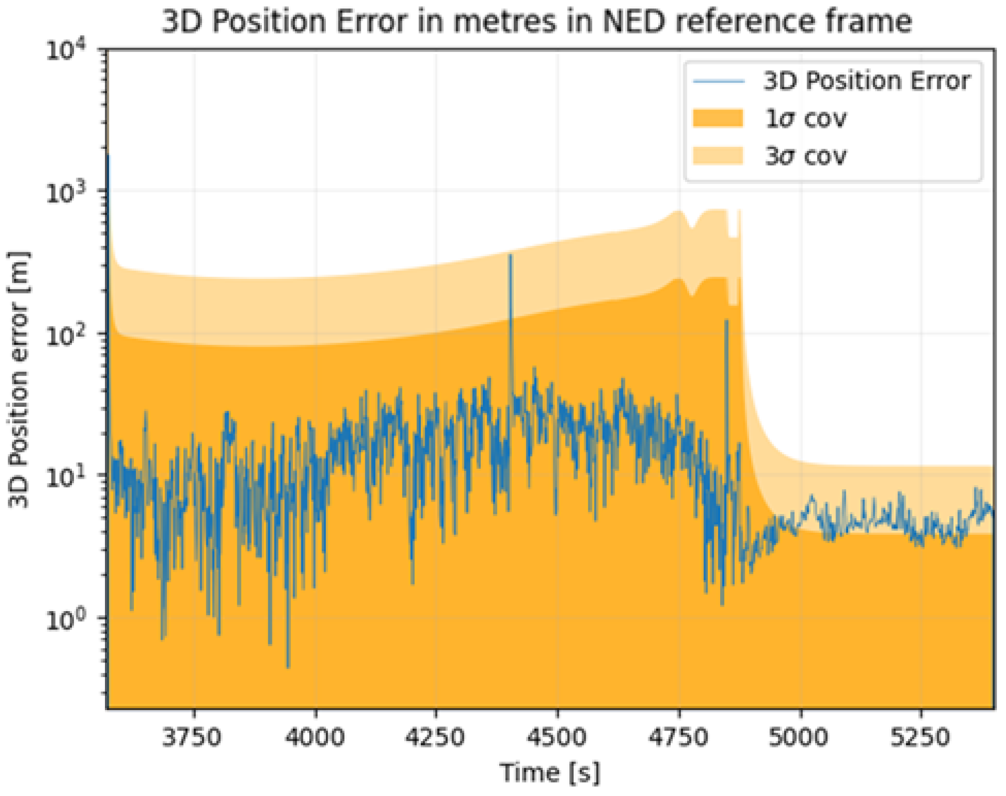 Engproc 88 00074 g010