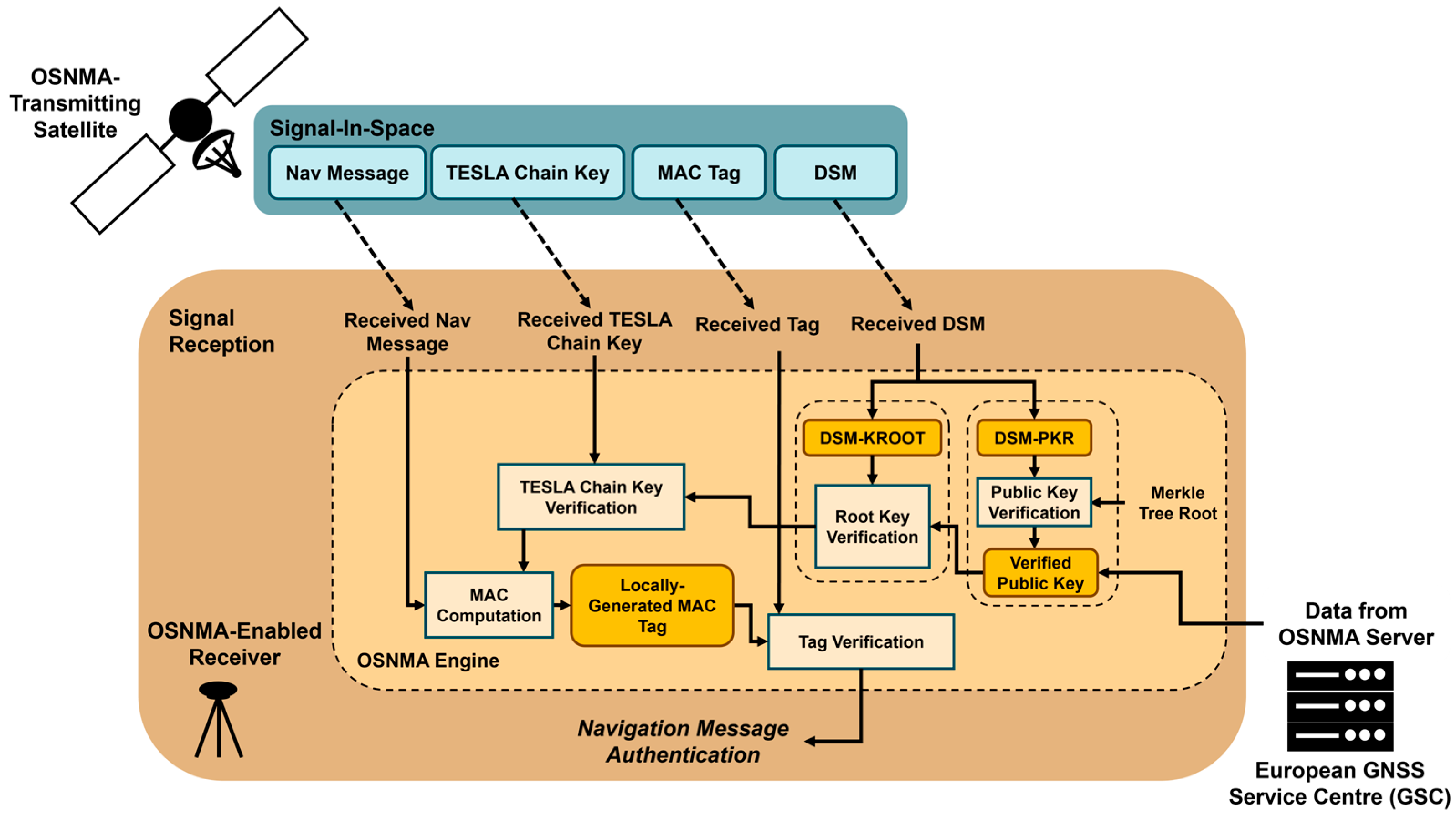 Engproc 88 00076 g002