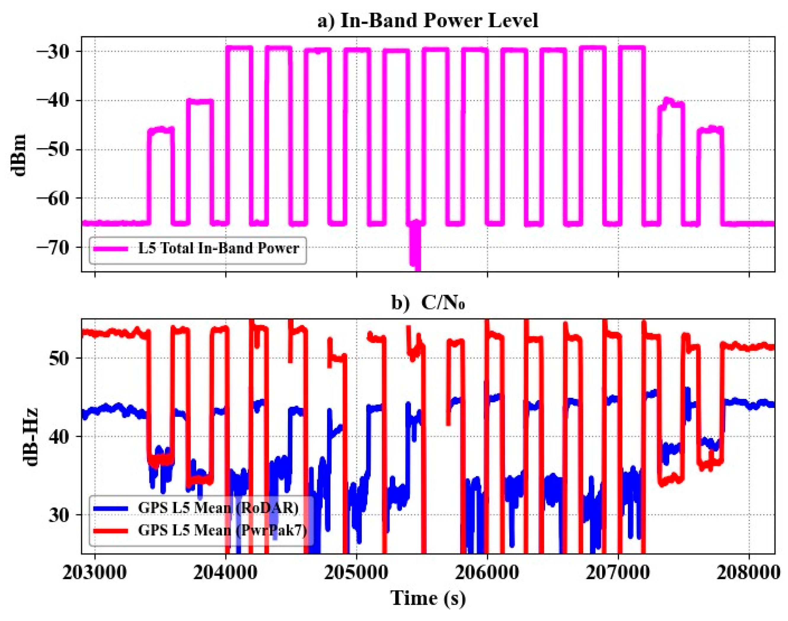 Engproc 88 00076 g007