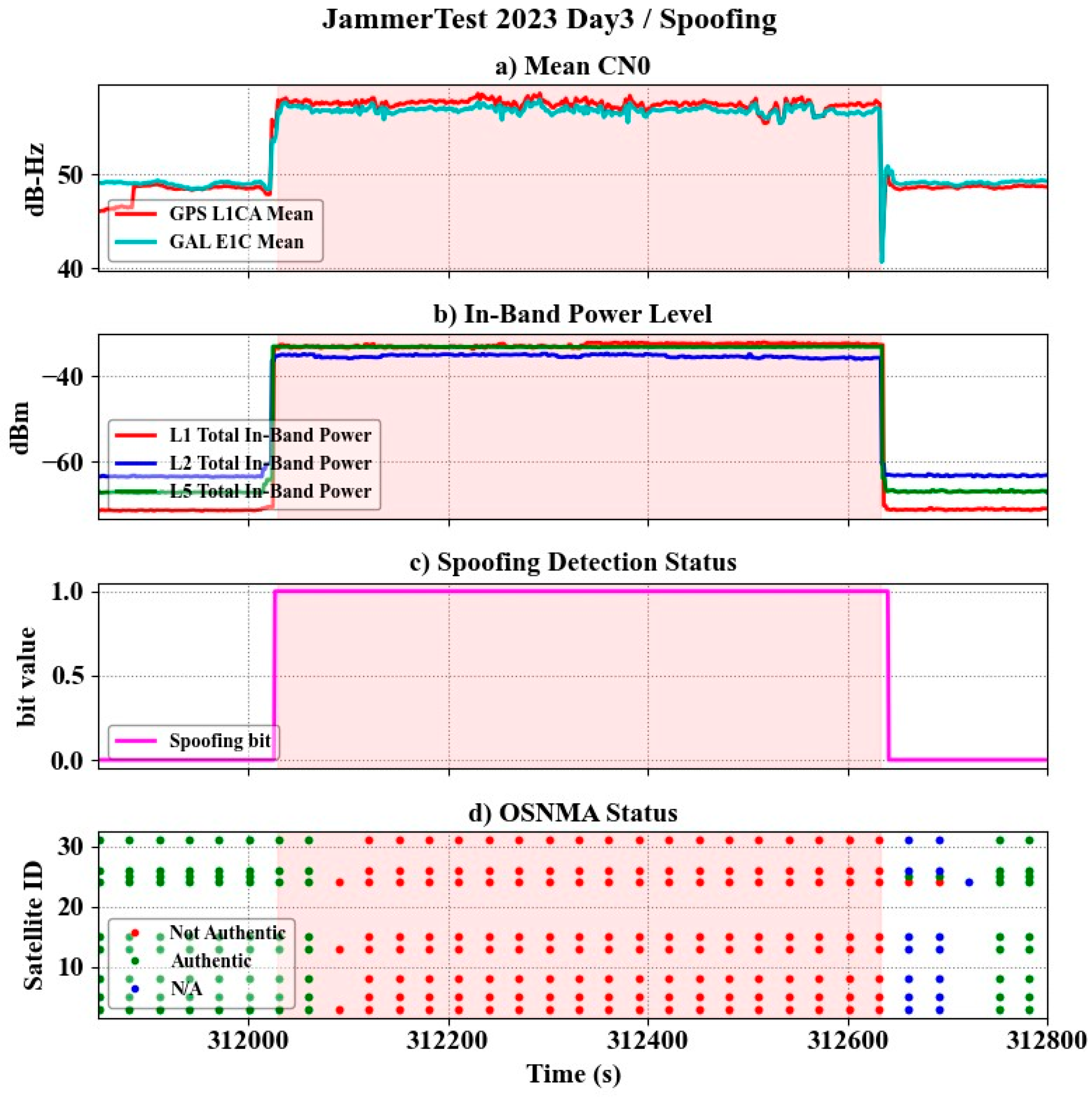 Engproc 88 00076 g009