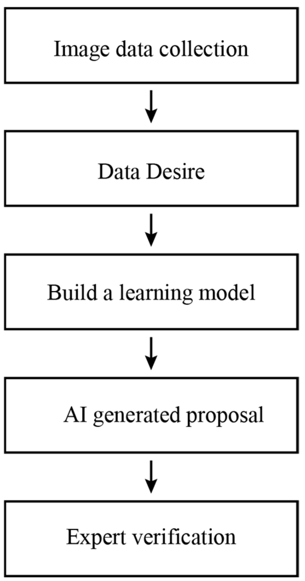 Engproc 89 00008 g003