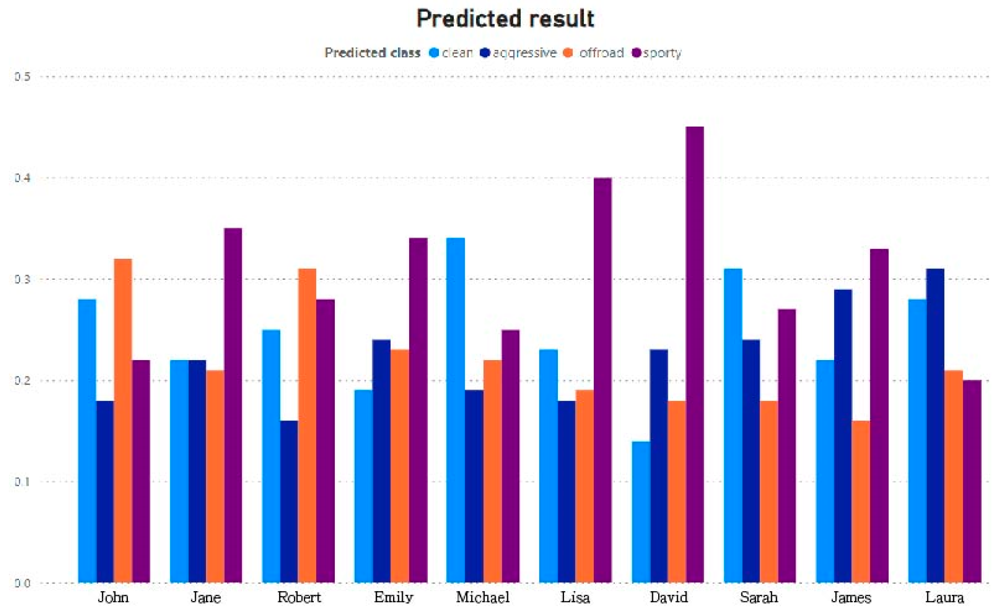 Engproc 89 00013 g004