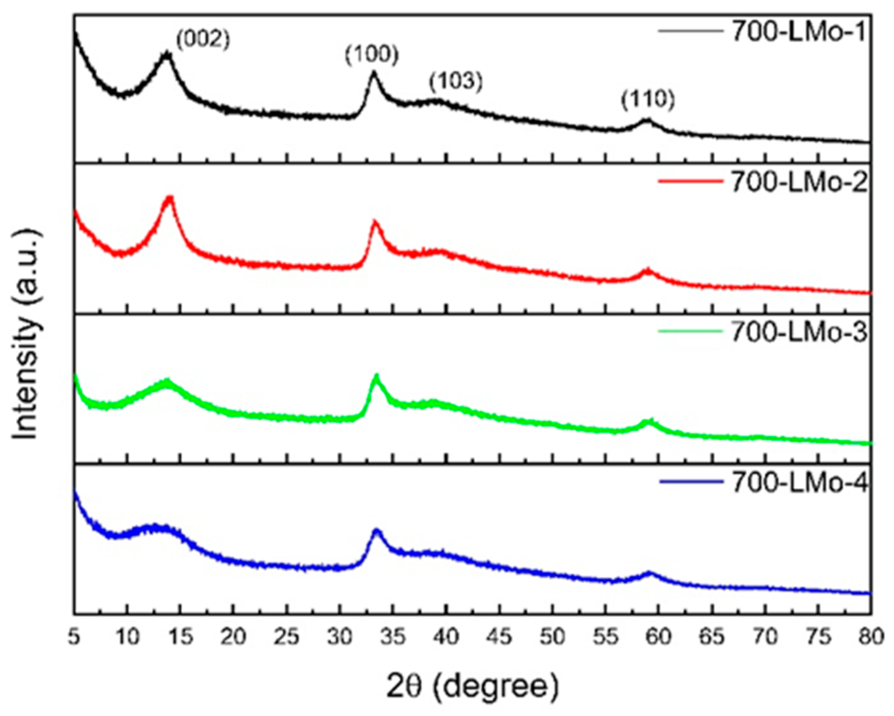 Engproc 89 00034 g002