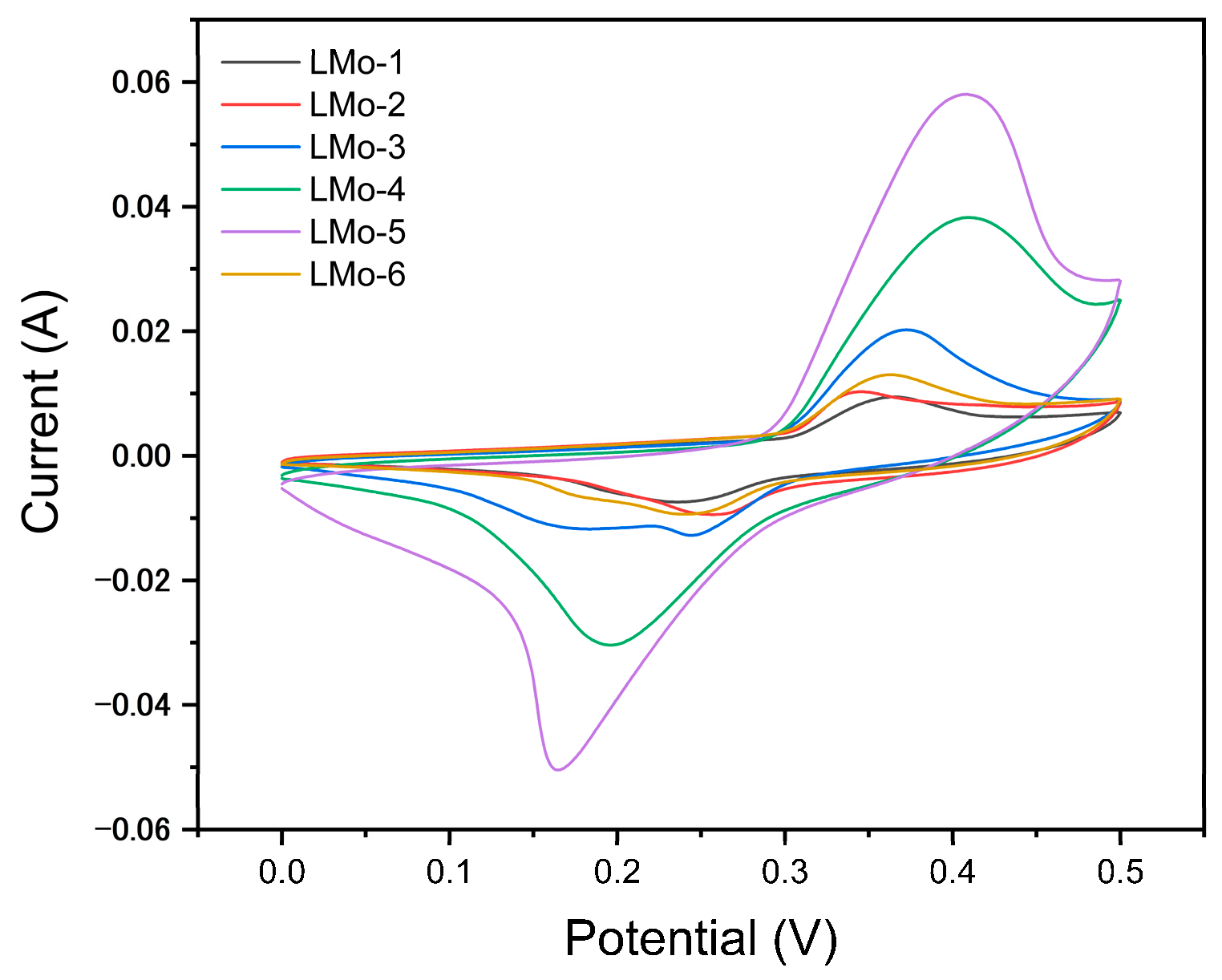 Engproc 89 00034 g005