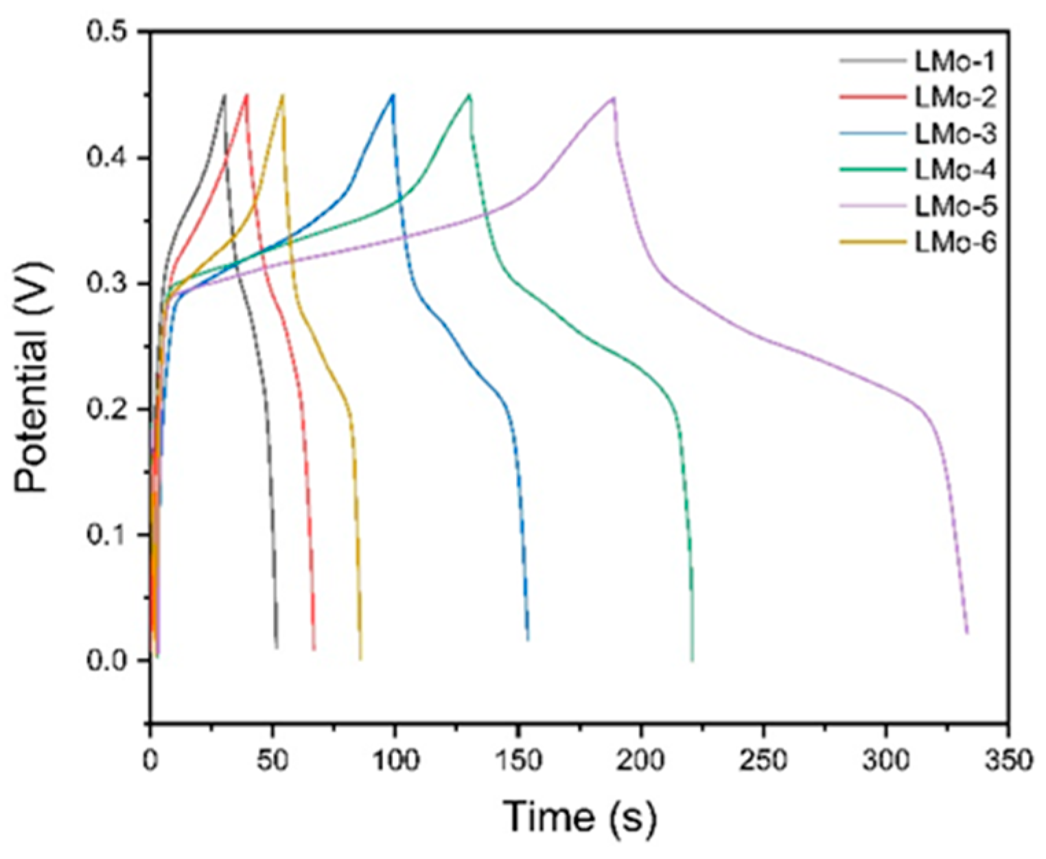 Engproc 89 00034 g006