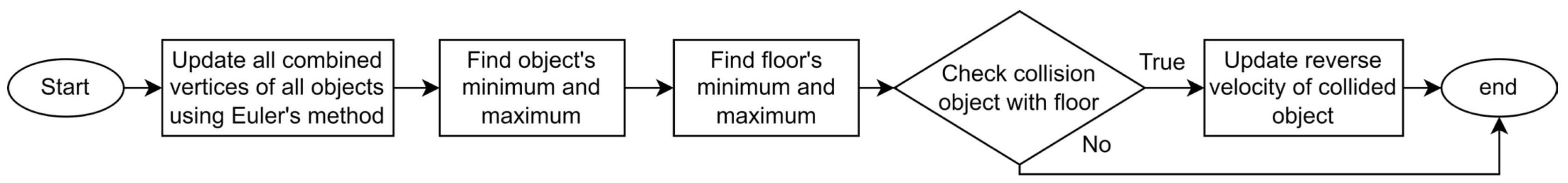 Engproc 89 00037 g003