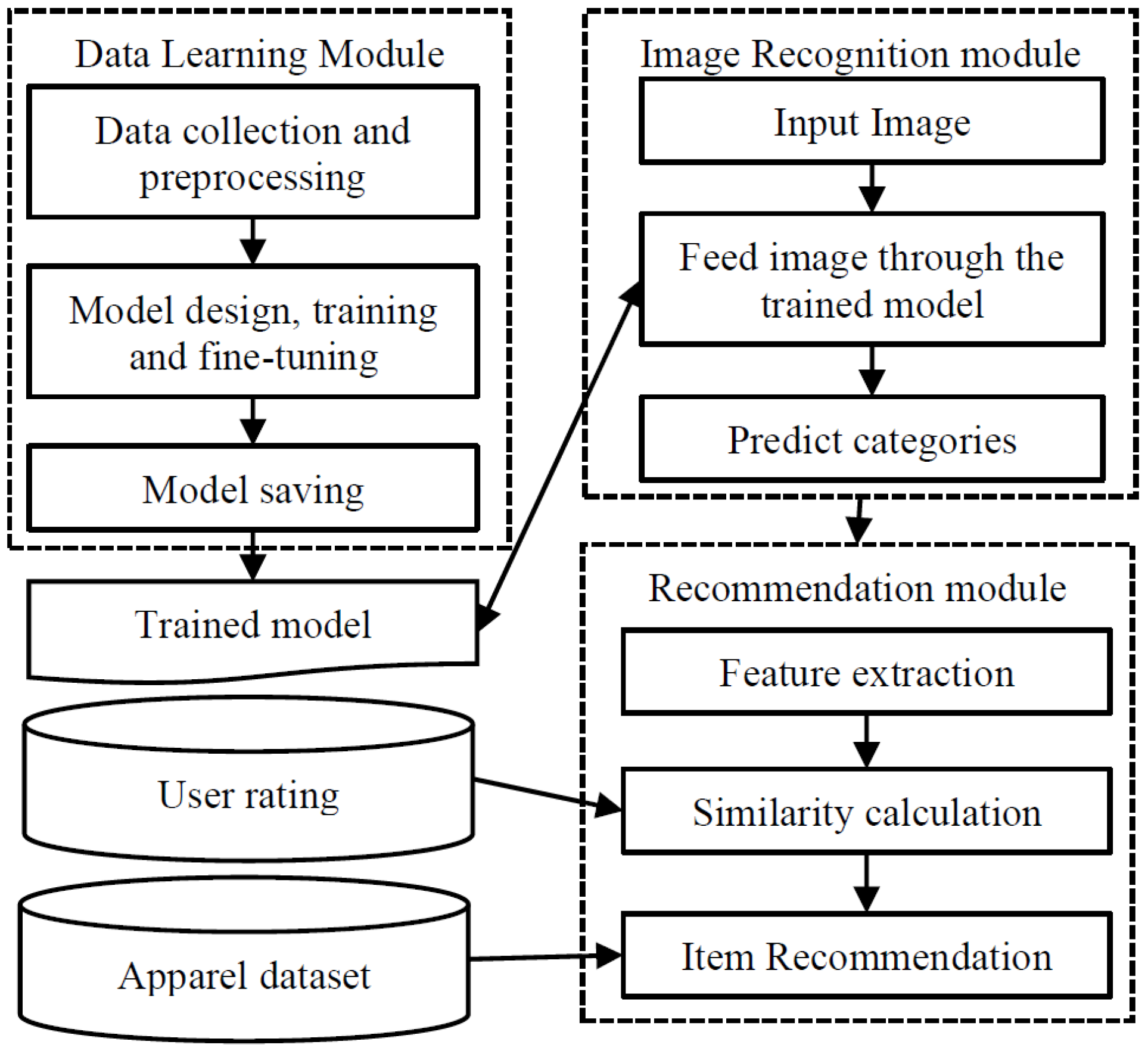 Engproc 89 00038 g001