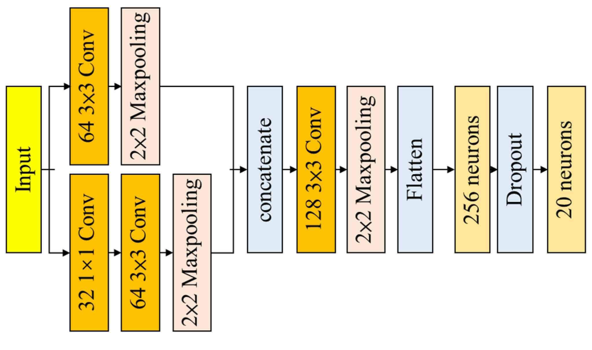 Engproc 89 00038 g004