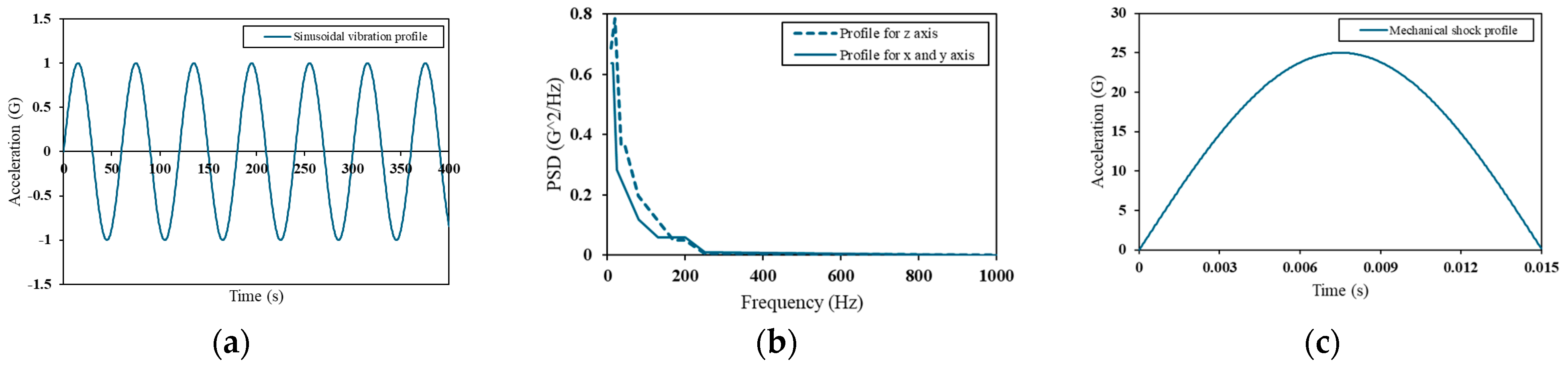 Engproc 90 00010 g003