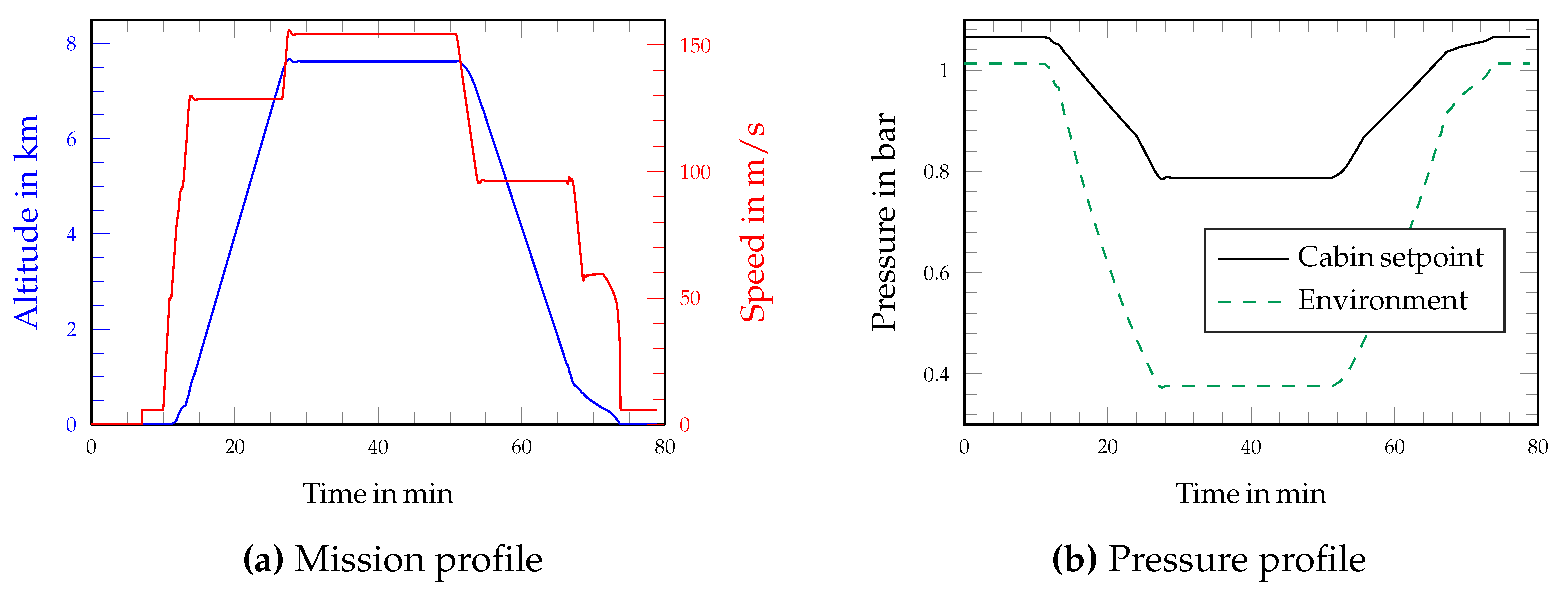 Engproc 90 00012 g005