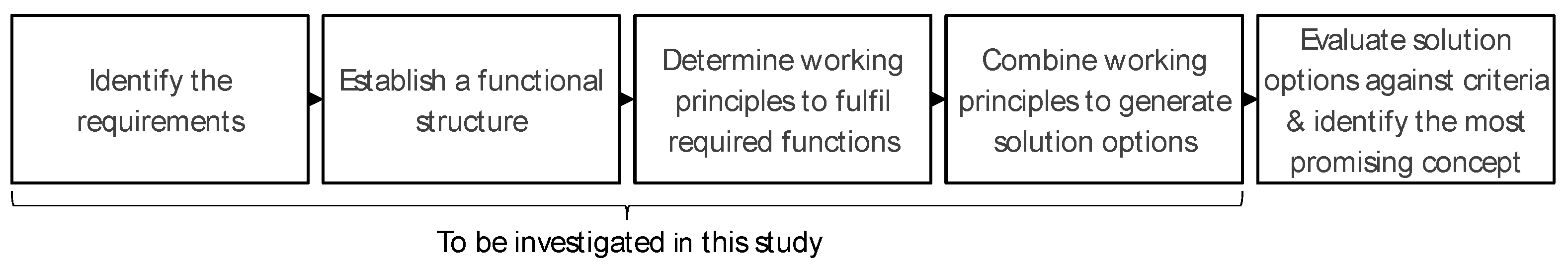 Engproc 90 00017 g002