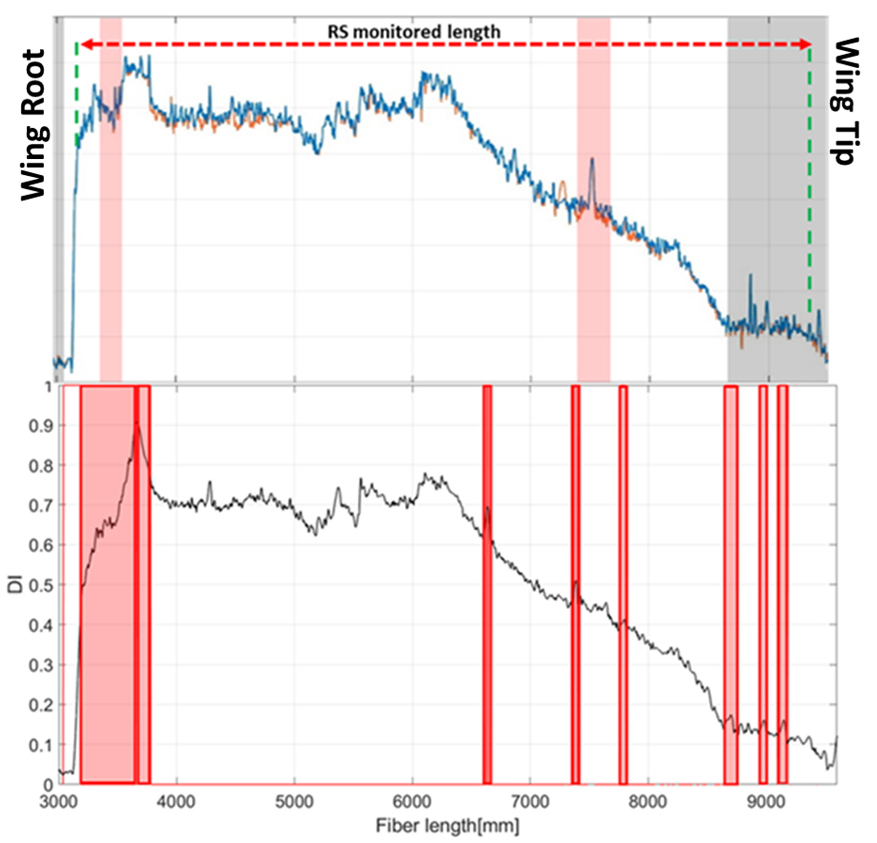 Engproc 90 00031 g005