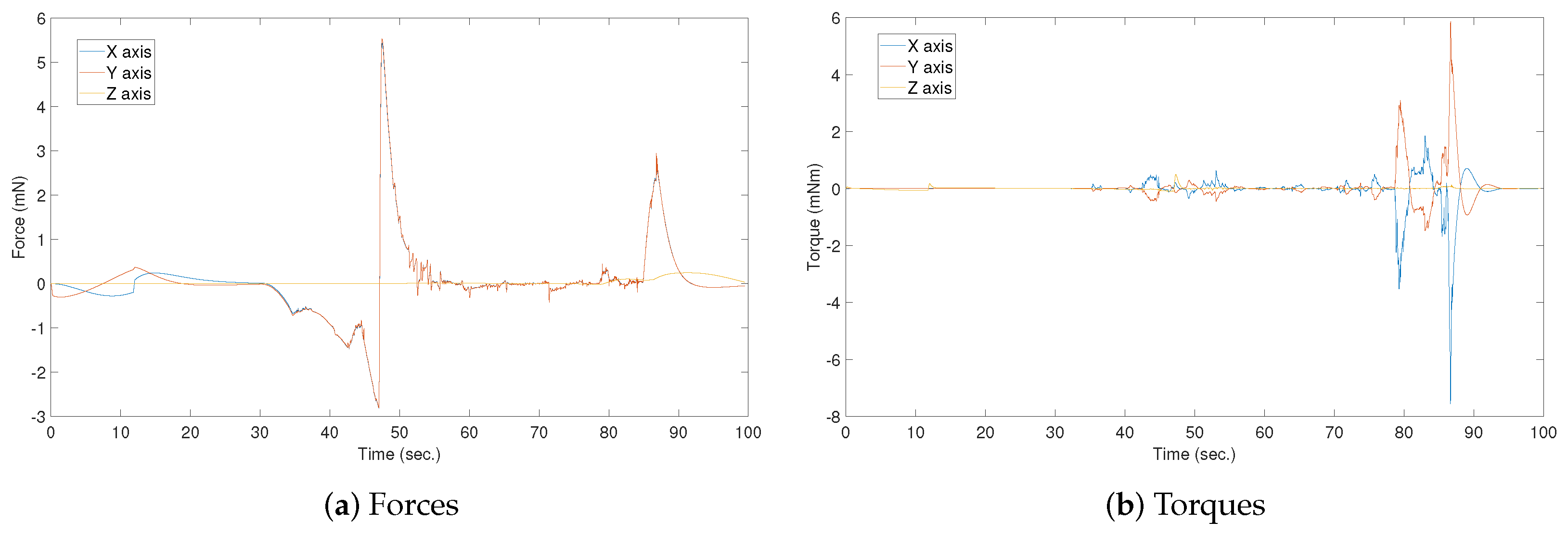 Engproc 90 00033 g006