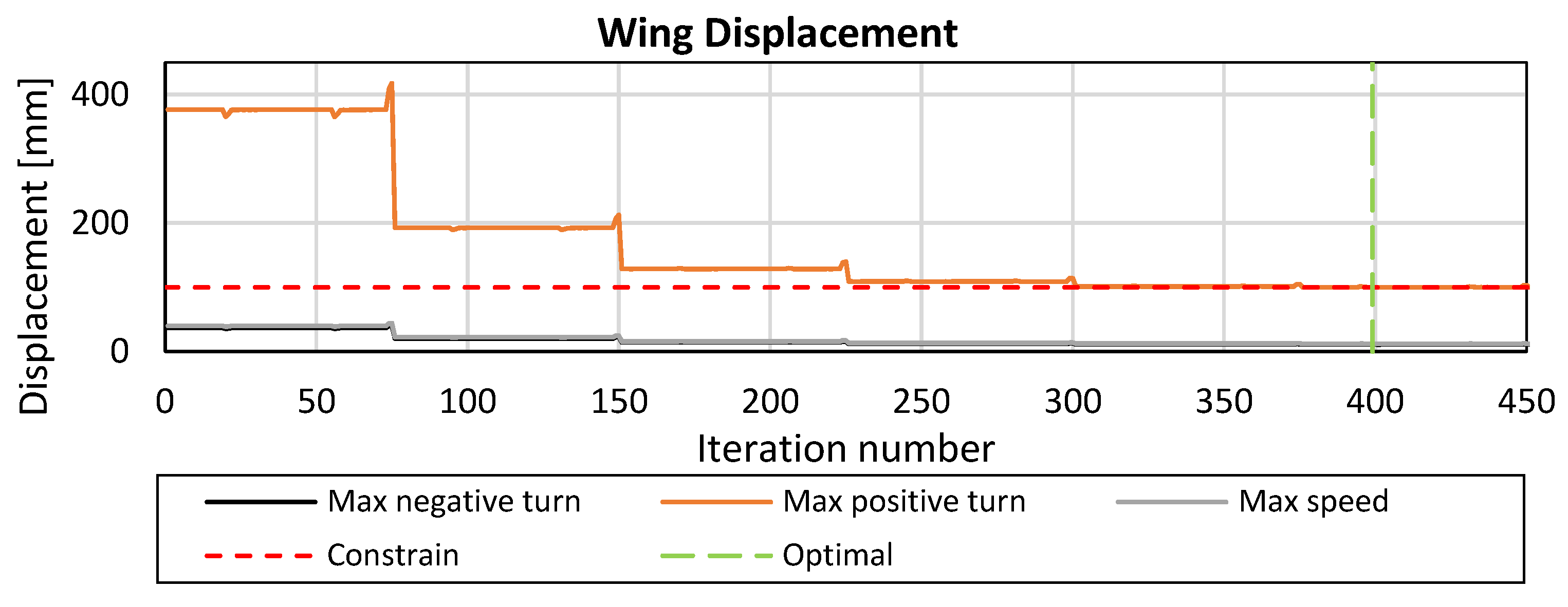 Engproc 90 00038 g008
