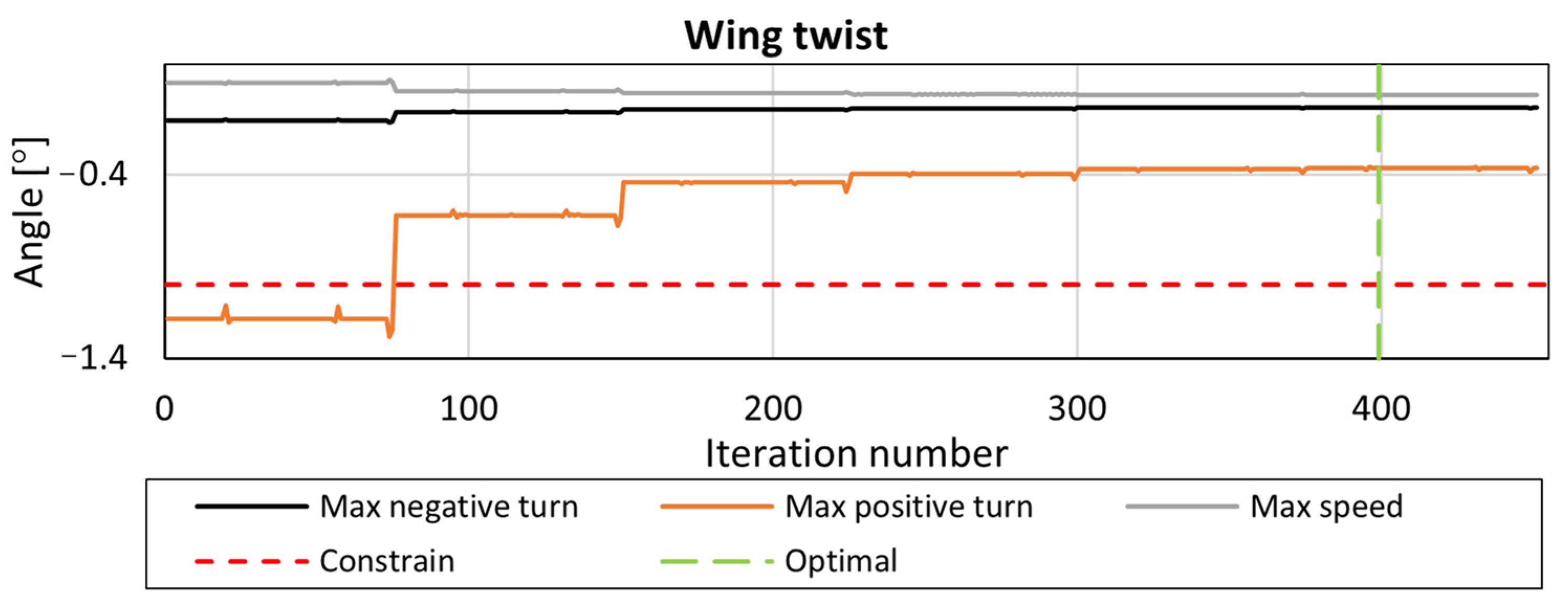 Engproc 90 00038 g009