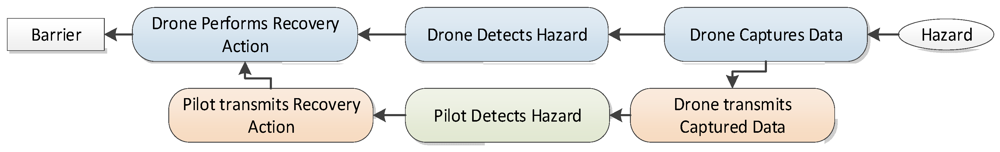 Engproc 90 00041 g002