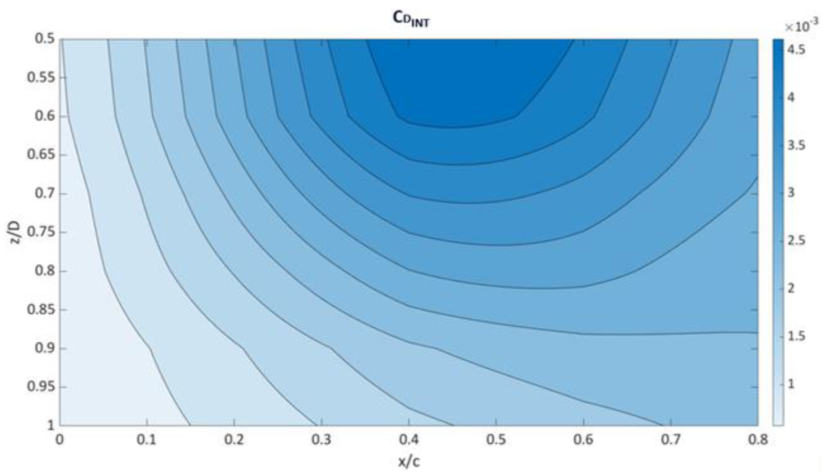 Engproc 90 00049 g004
