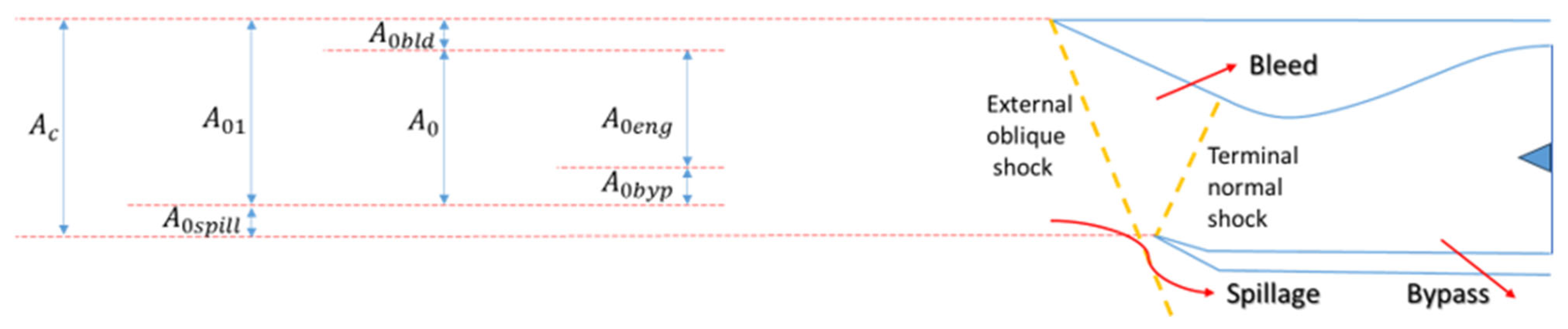 Engproc 90 00050 g001