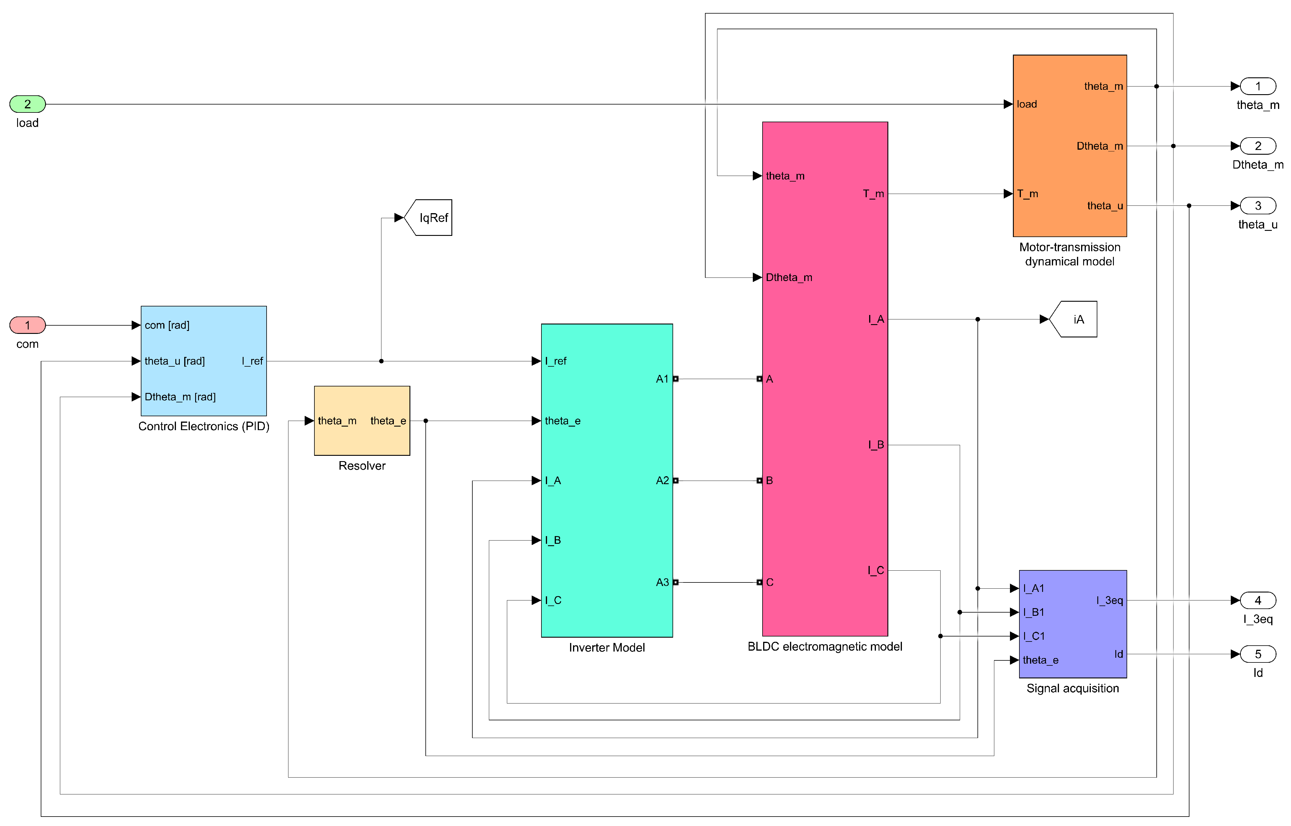 Engproc 90 00051 g003