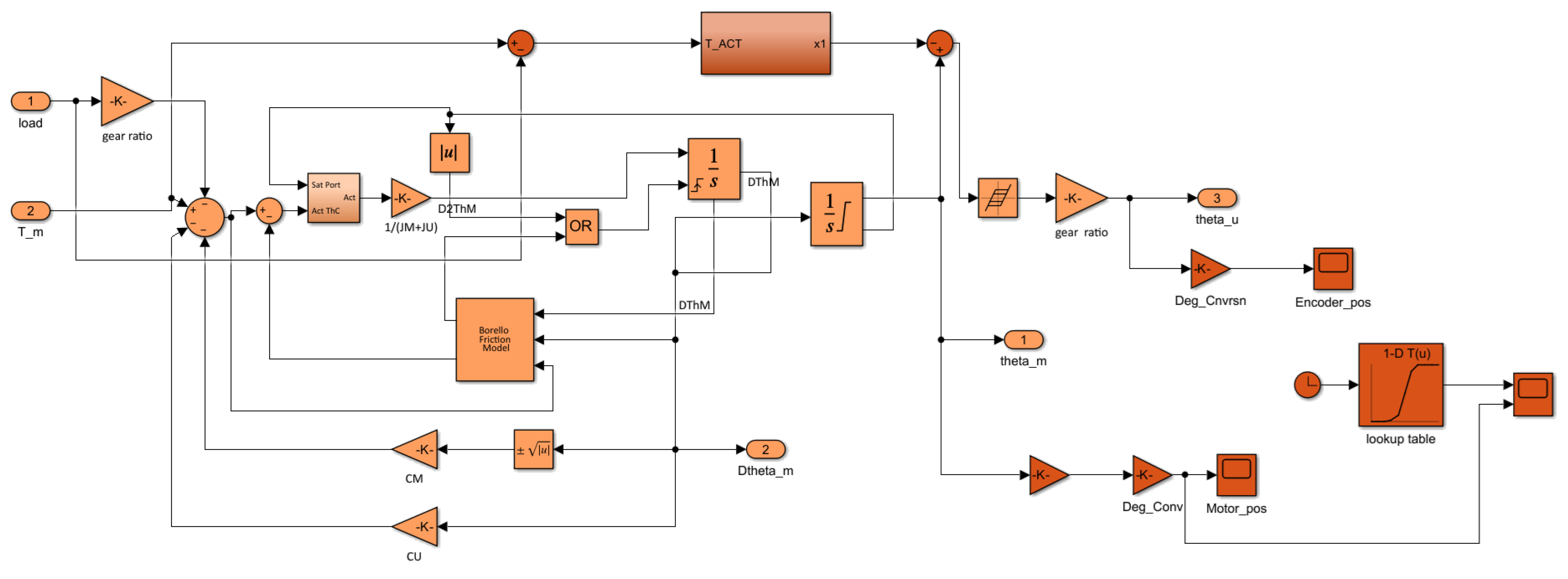 Engproc 90 00051 g005
