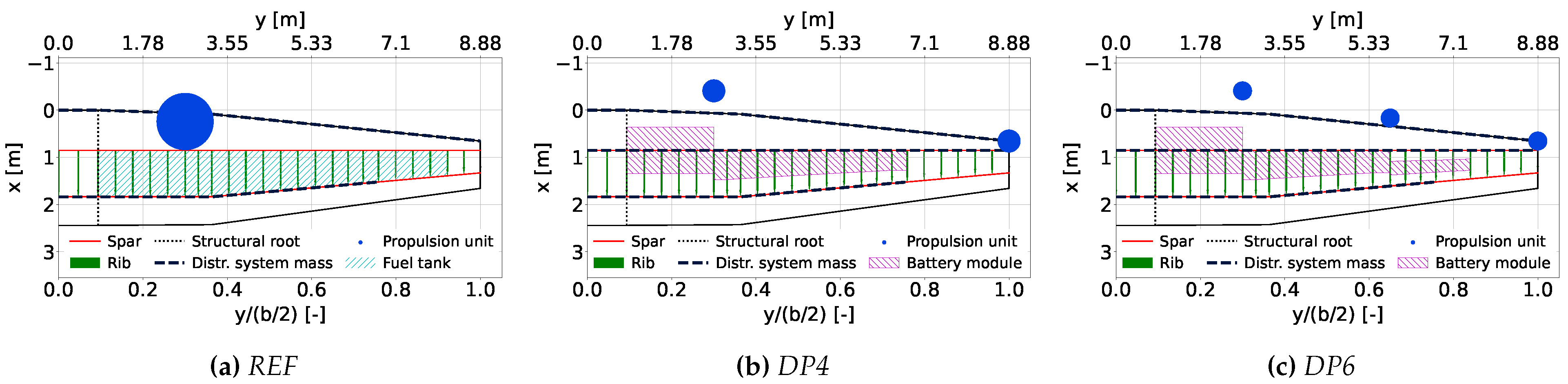 Engproc 90 00058 g002