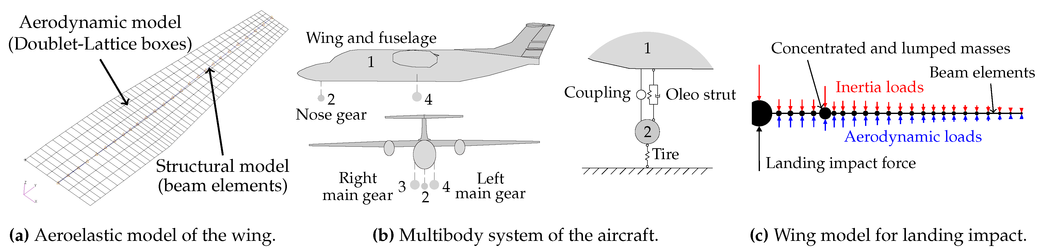 Engproc 90 00058 g005