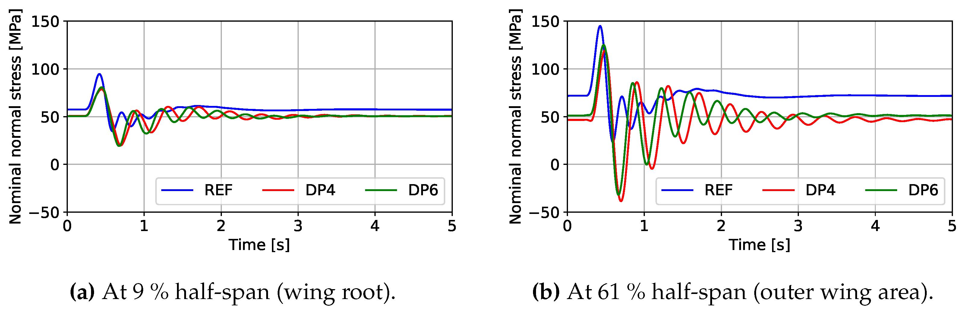 Engproc 90 00058 g006