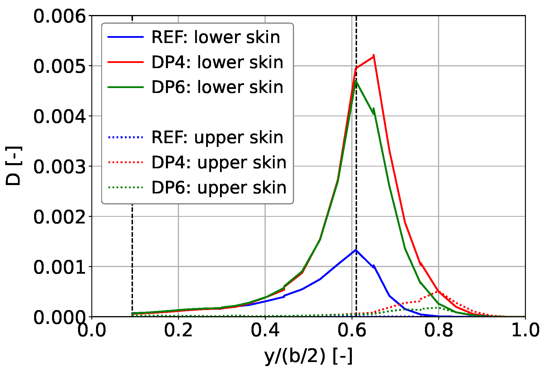 Engproc 90 00058 g009