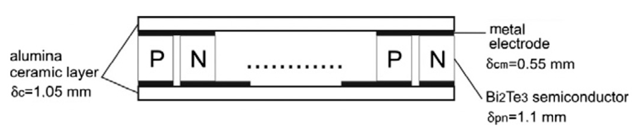 Engproc 90 00064 g003