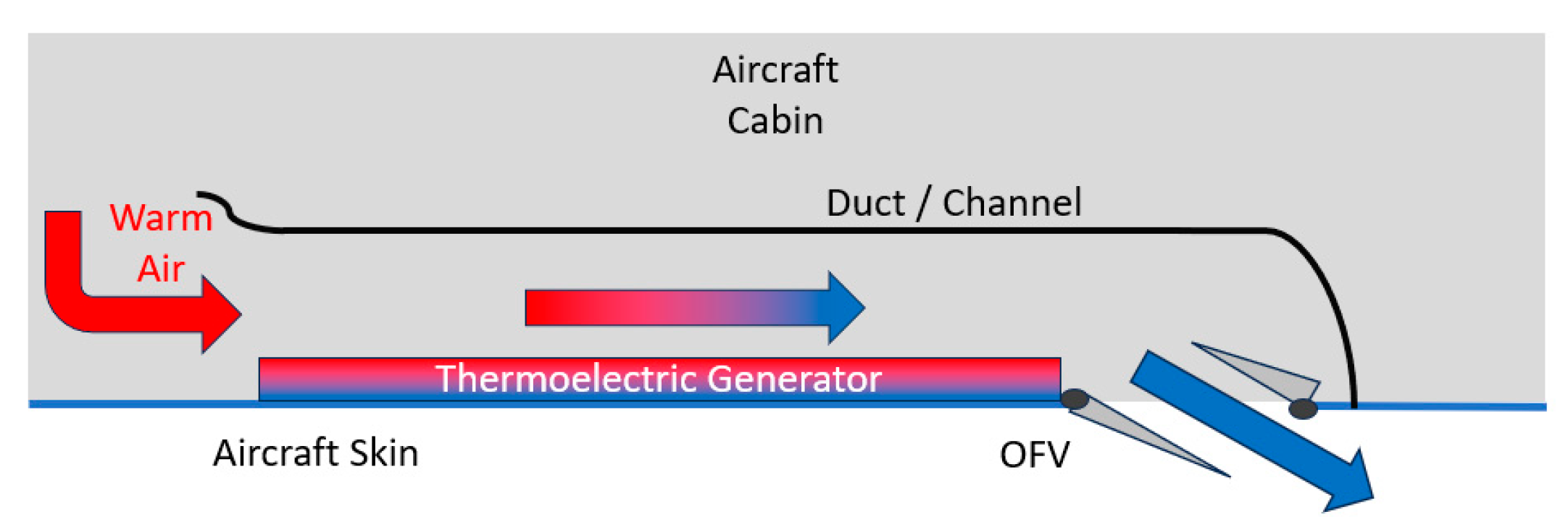 Engproc 90 00064 g004