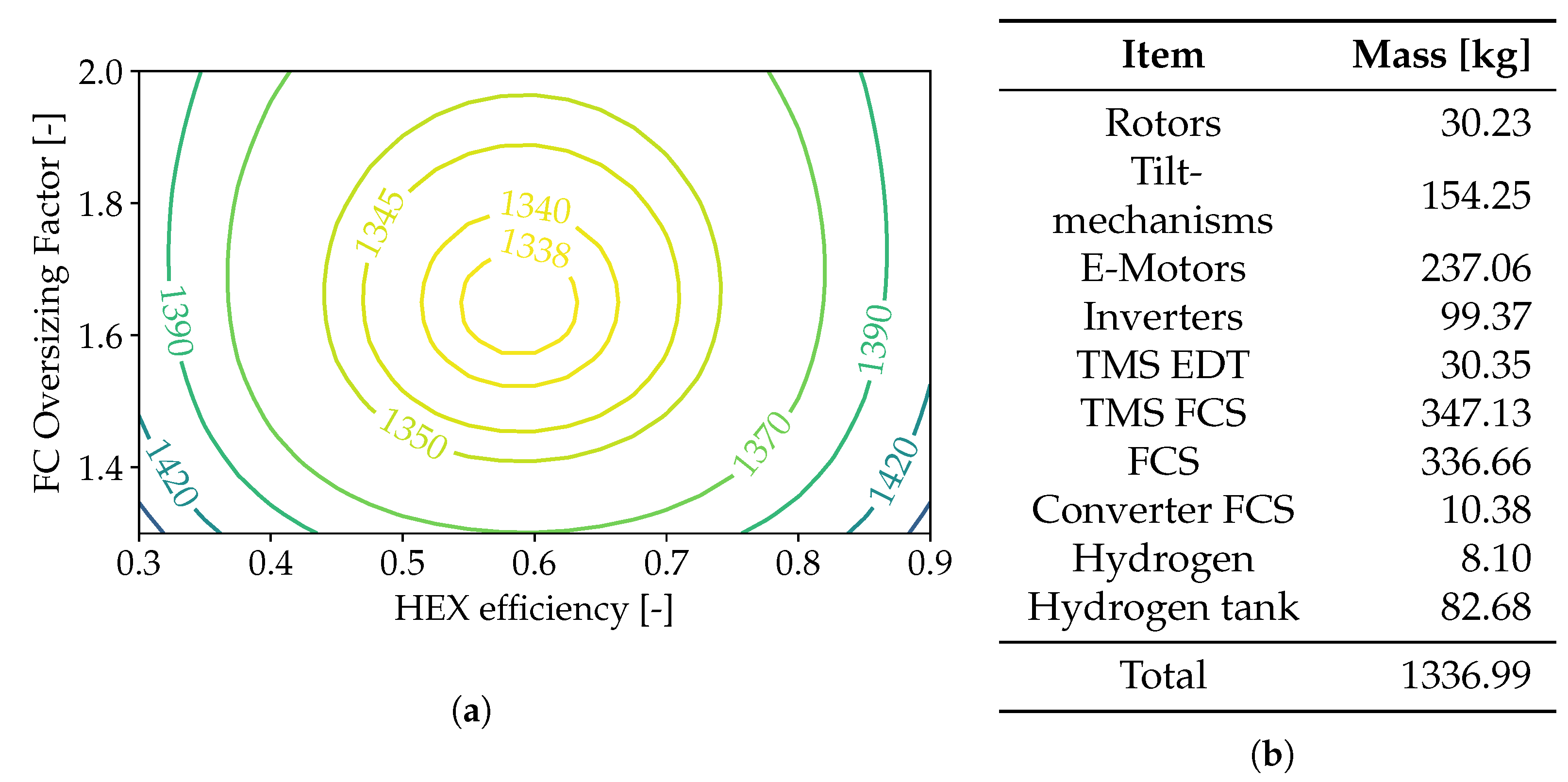Engproc 90 00069 g005