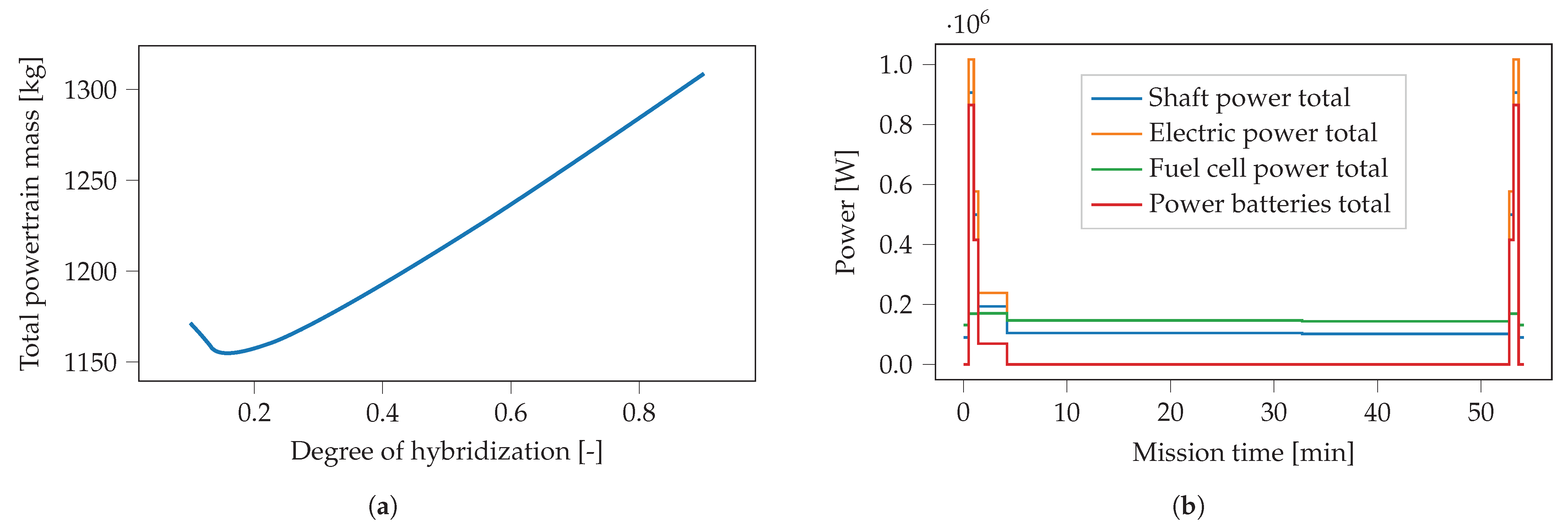 Engproc 90 00069 g006