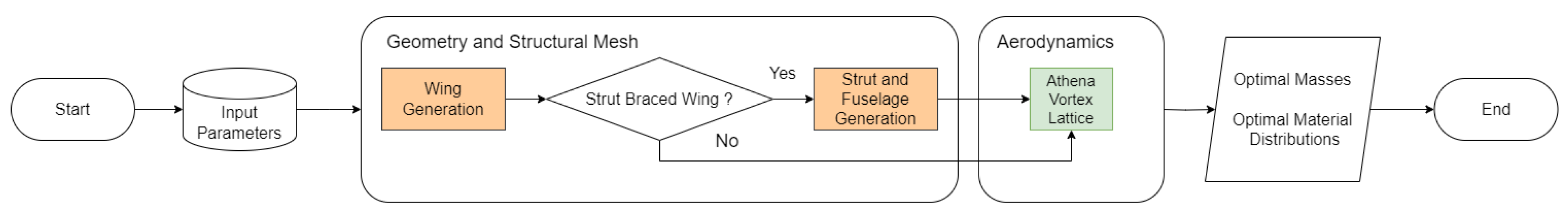 Engproc 90 00085 g001
