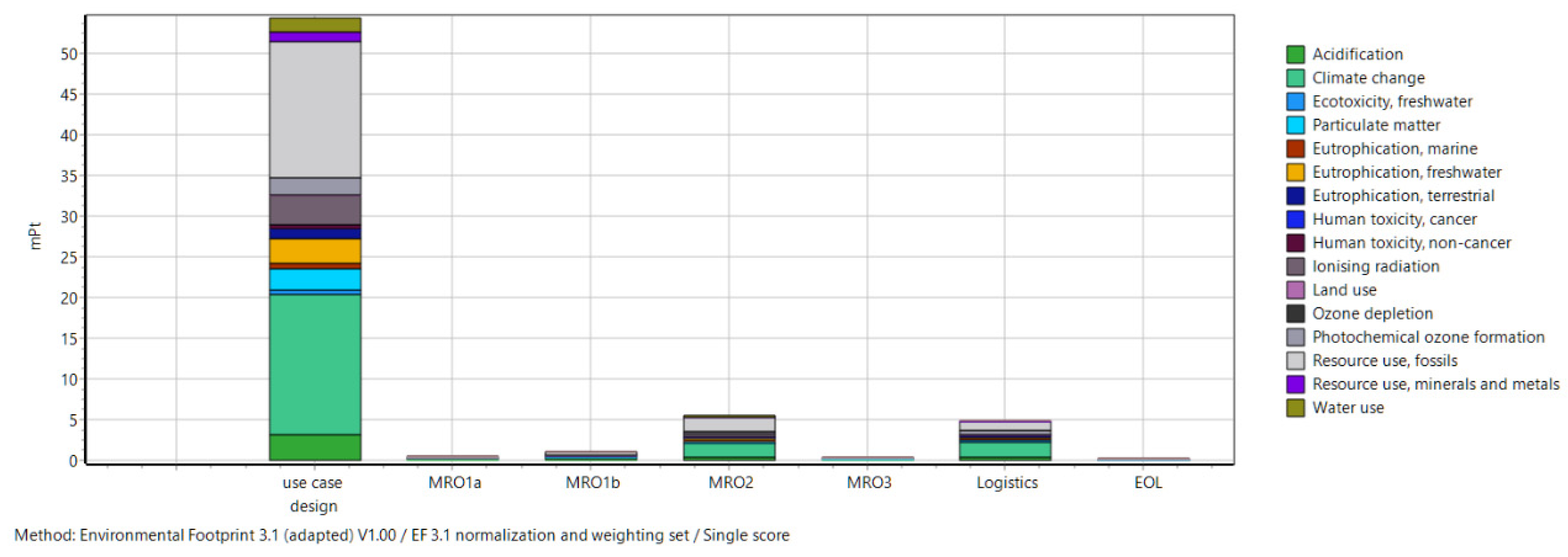 Engproc 90 00092 g002